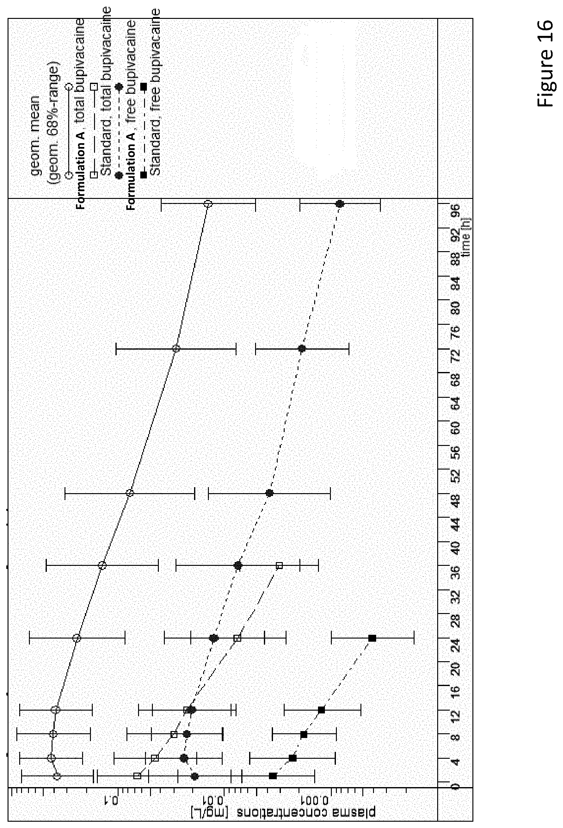 Patent US11771624 Figure 16 – Sustained release drug delivery systems with reduced impurities and related methods