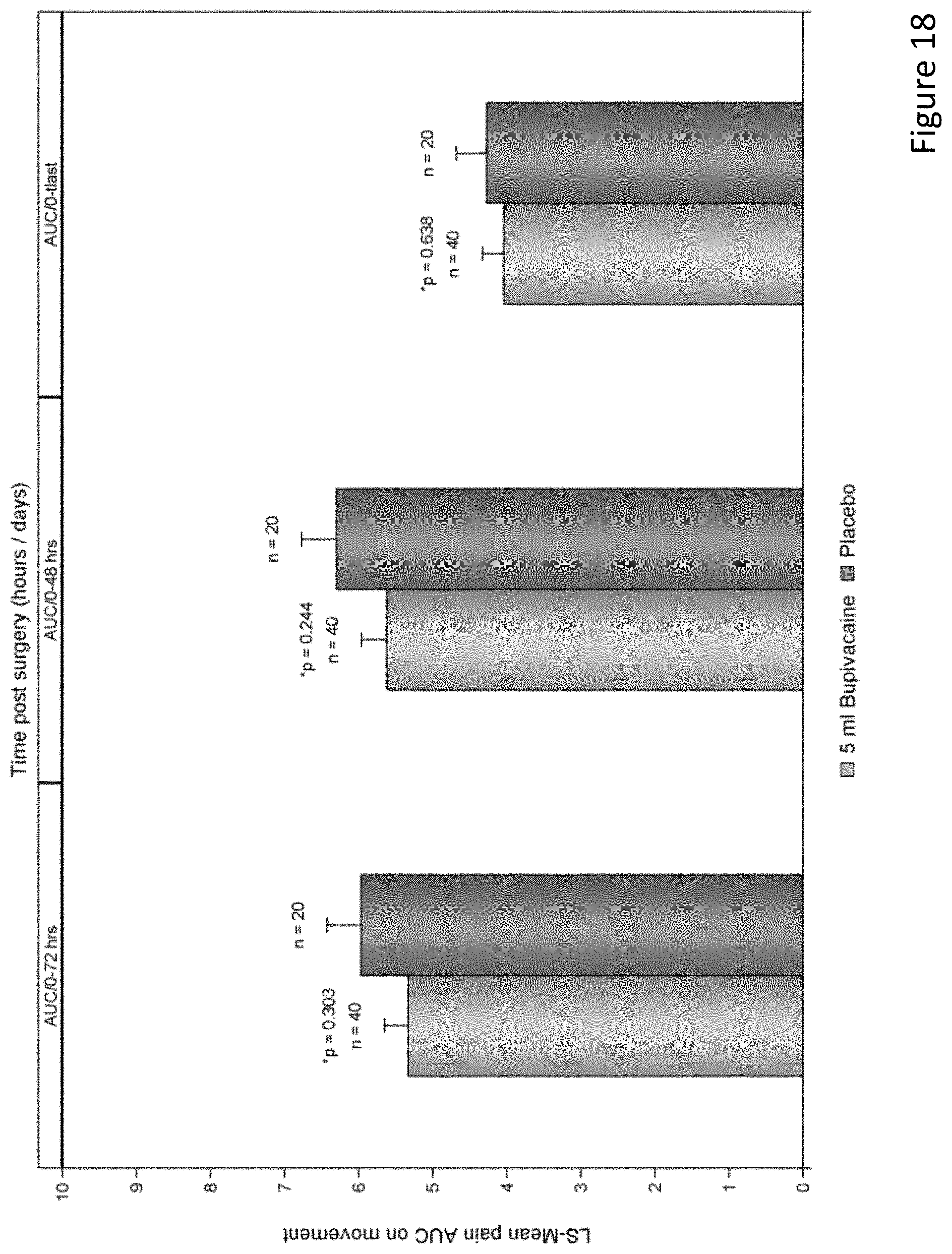 Patent US11771624 Figure 18 – Sustained release drug delivery systems with reduced impurities and related methods