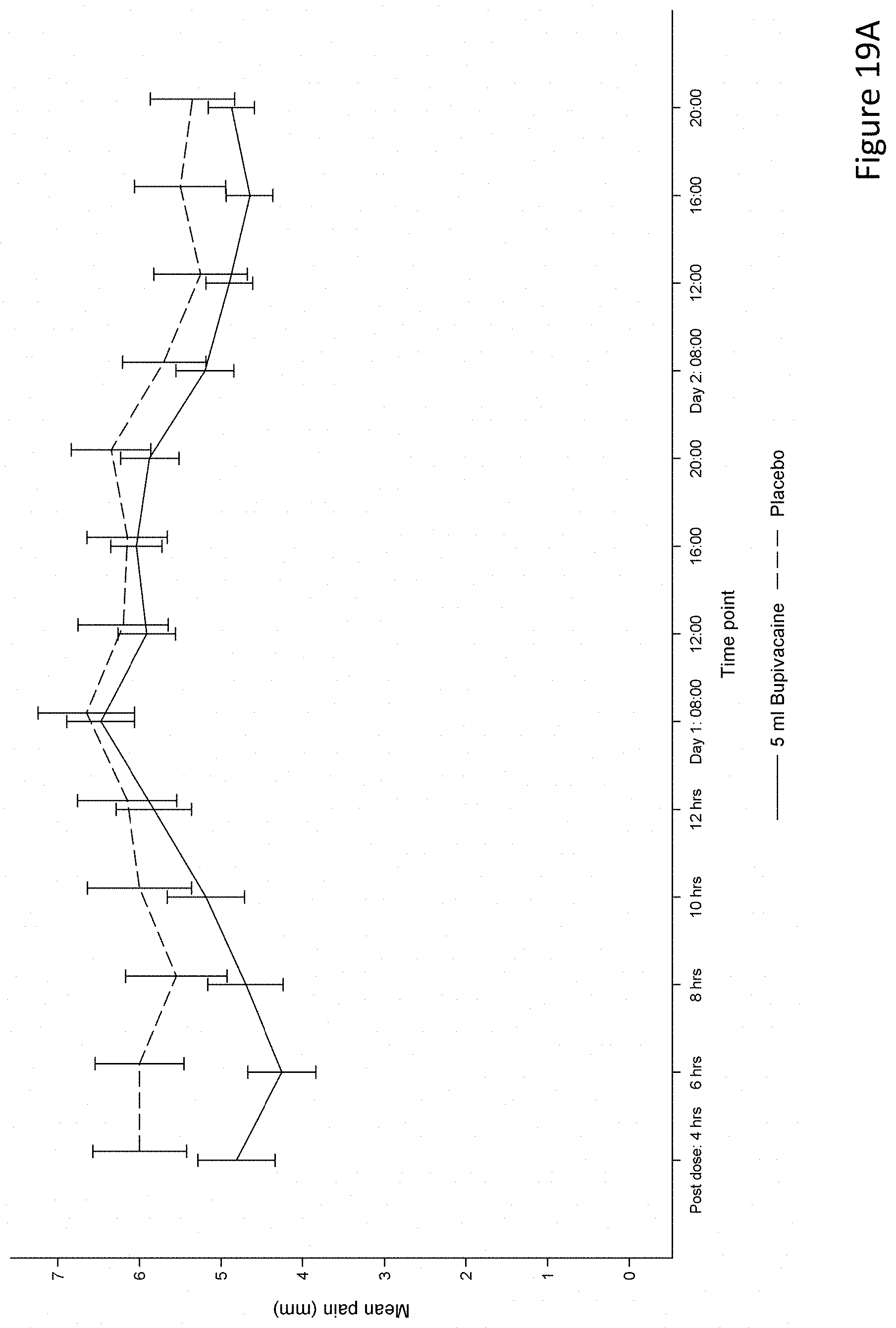 Patent US11771624 Figure 19 – Sustained release drug delivery systems with reduced impurities and related methods