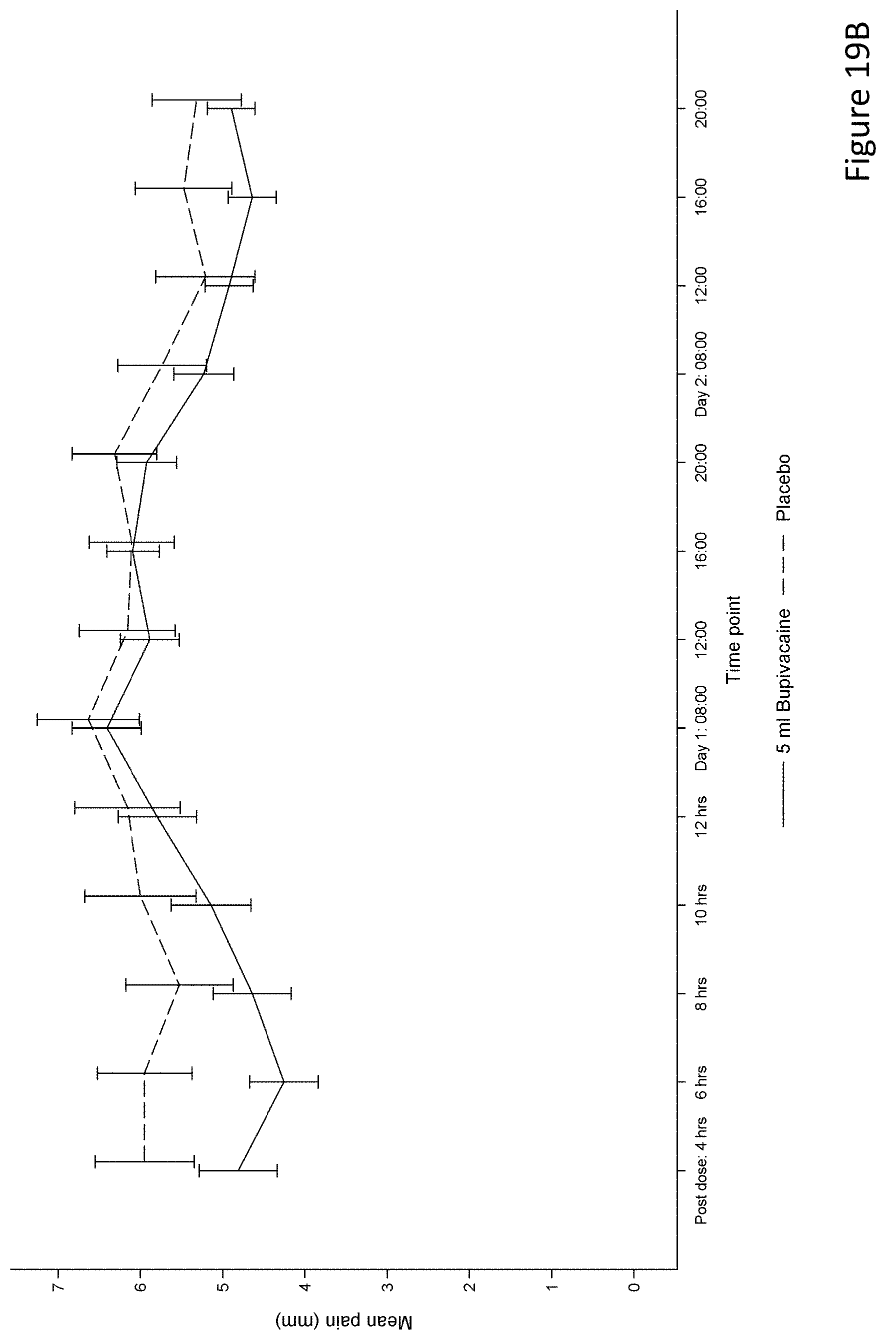 Patent US11771624 Figure 20 – Sustained release drug delivery systems with reduced impurities and related methods