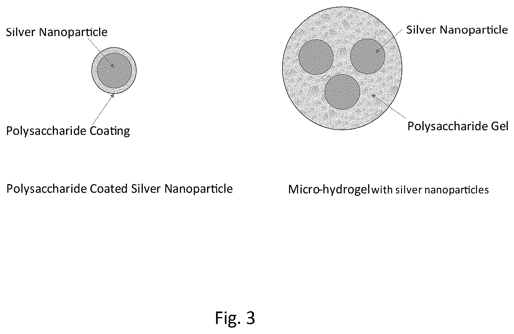 Patent US11771628 Figure 3 – Methods of making silver nanoparticles and their applications