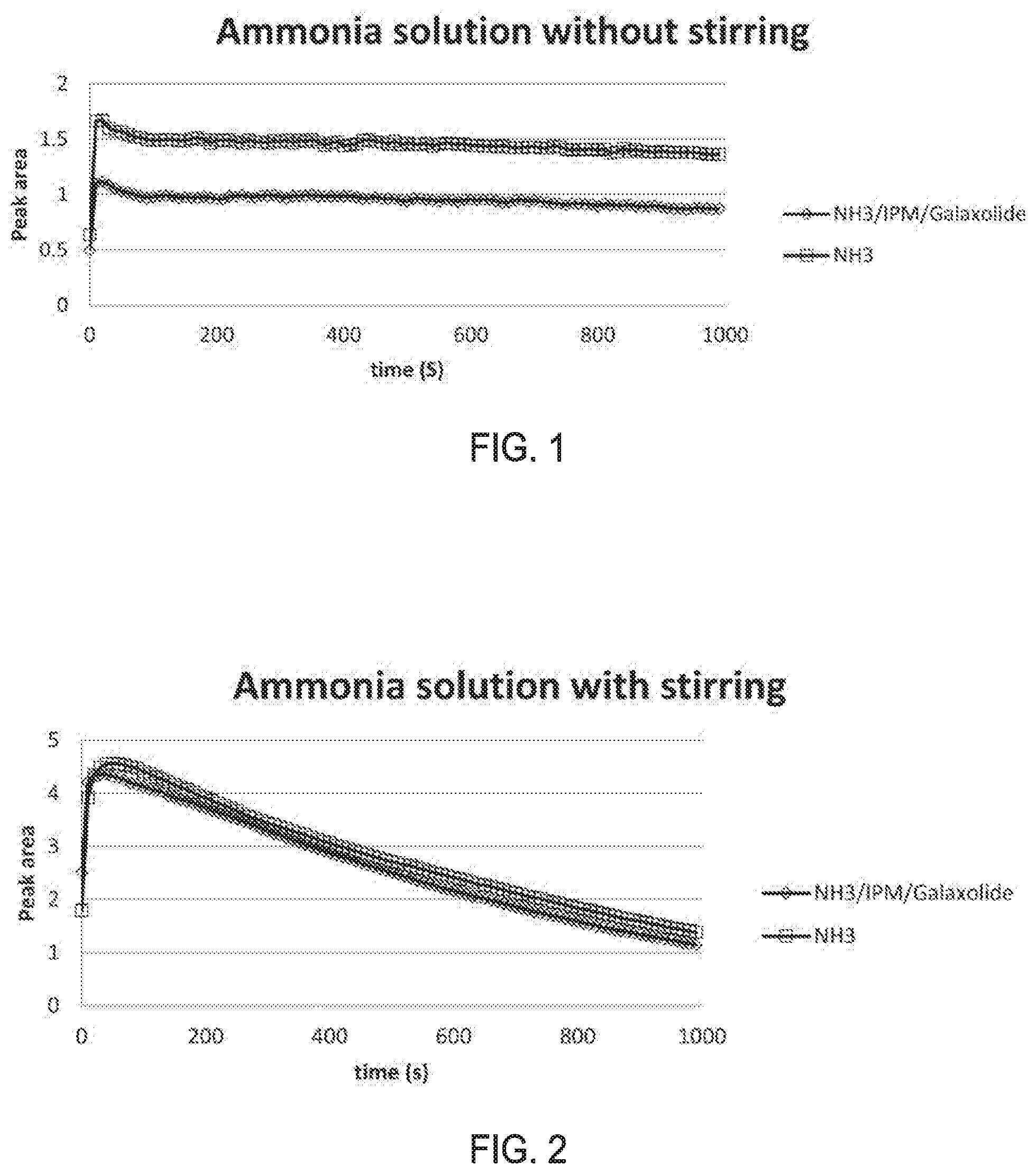 Patent US11771633 Figure 1 – Hair coloring or bleaching composition with reduced odor
