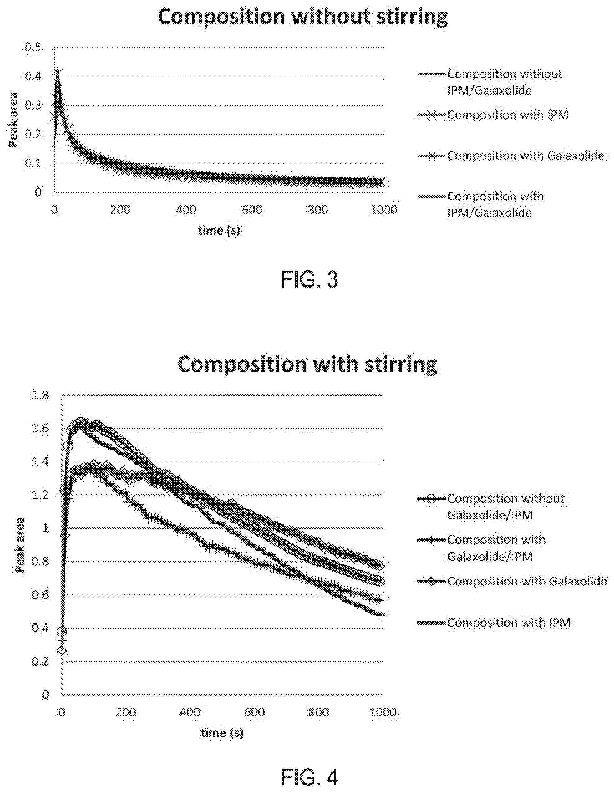 Patent US11771633 Figure 2 – Hair coloring or bleaching composition with reduced odor