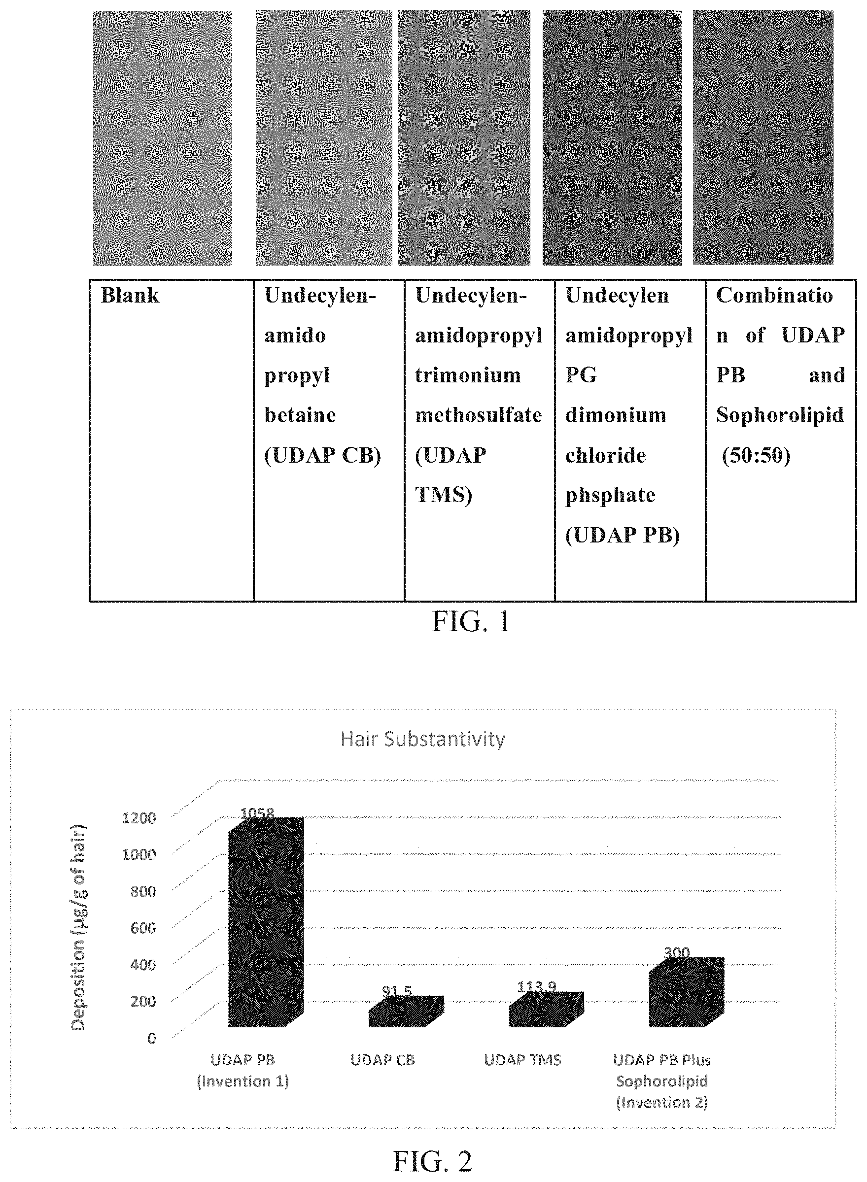 Patent US11771634 Figure 1 – Antimicrobial antifungal composition
