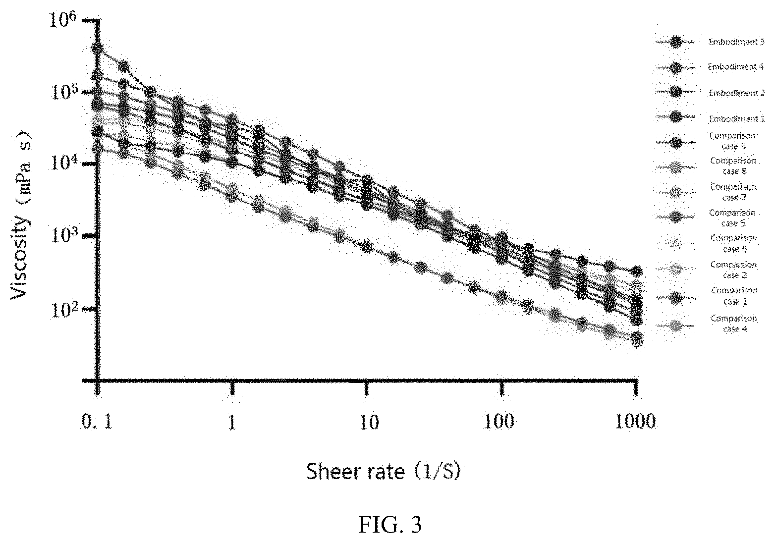 Patent US11771644 Figure 2 – Whitening toothpaste capable of effectively removing dental plaque and tartar