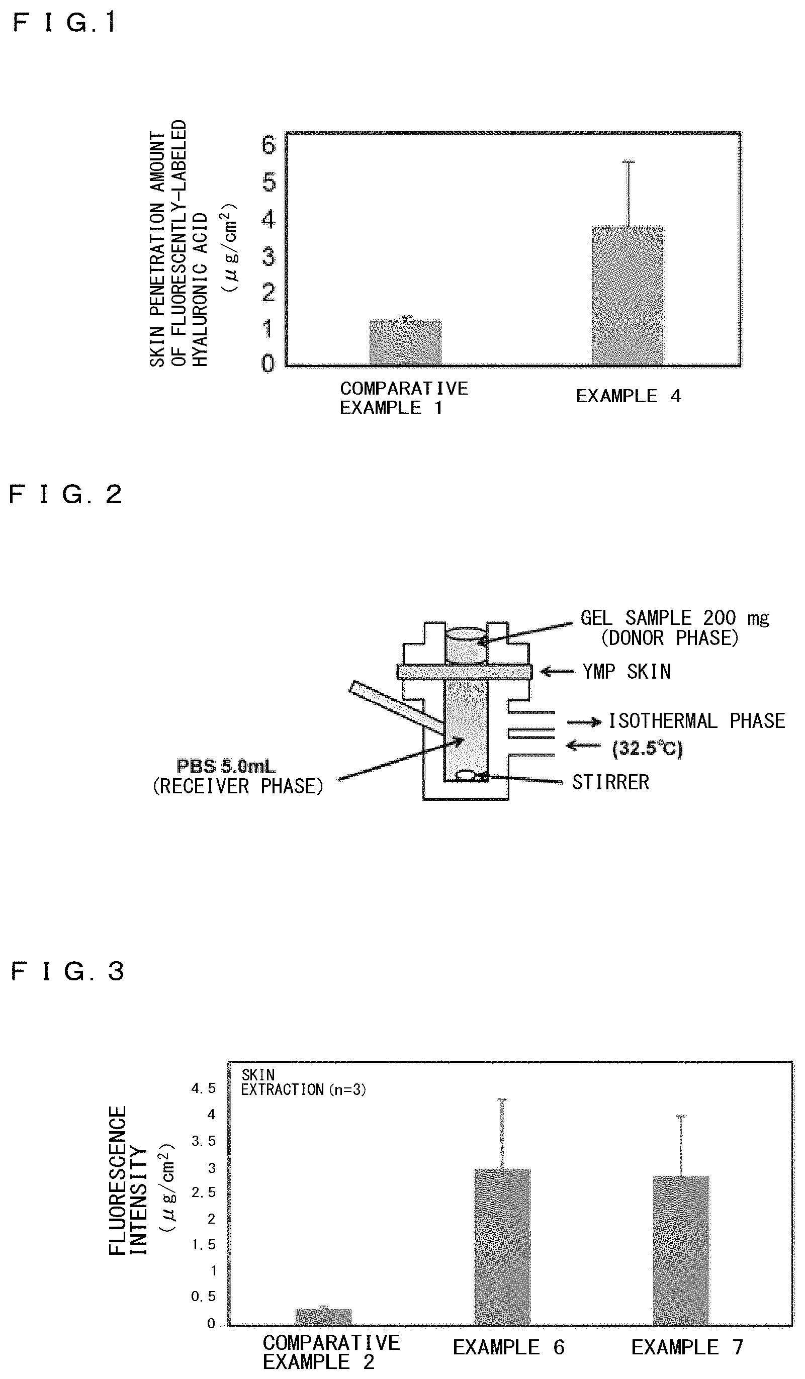 Patent US11771645 Figure 1 – Transdermally absorbable base material containing lipid peptide compound