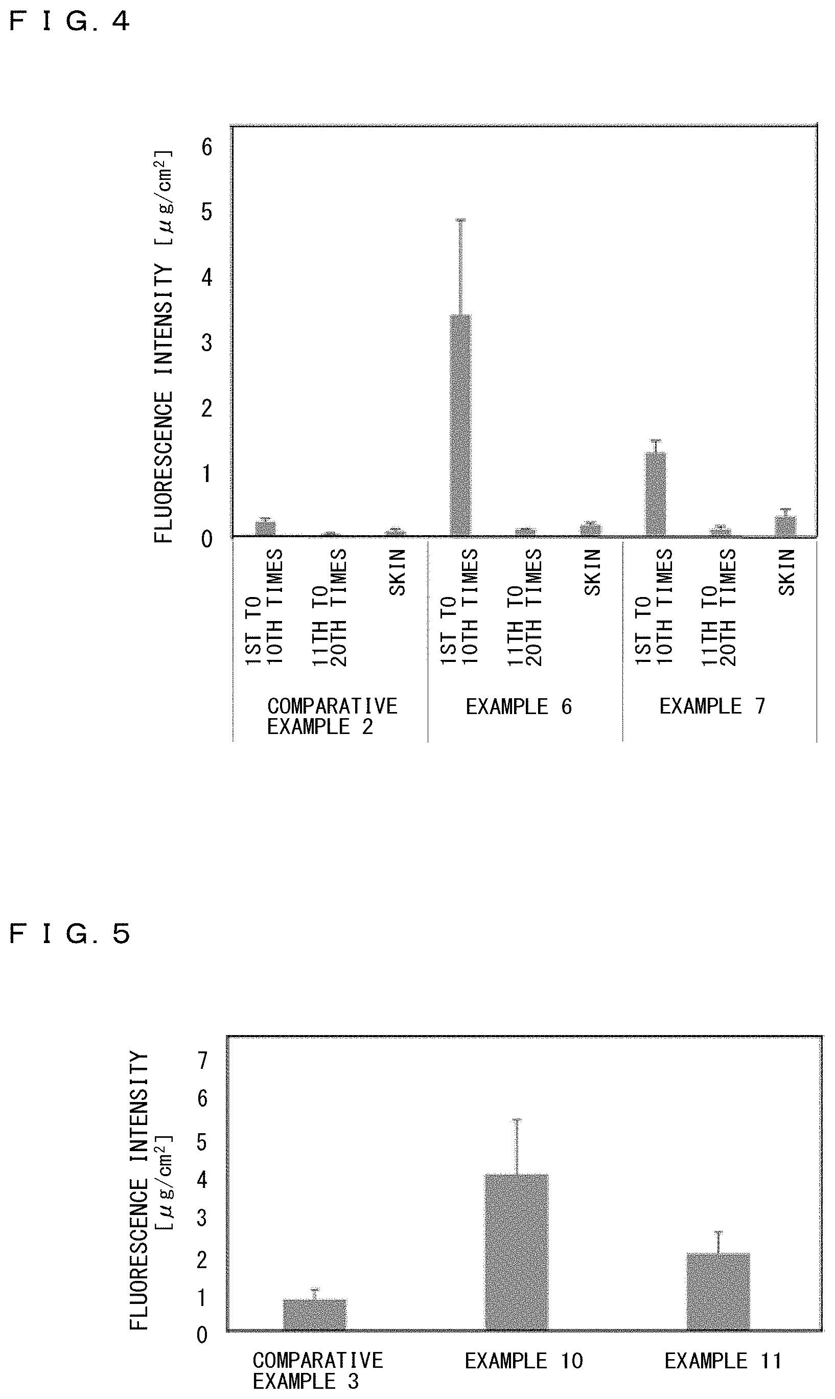Patent US11771645 Figure 2 – Transdermally absorbable base material containing lipid peptide compound