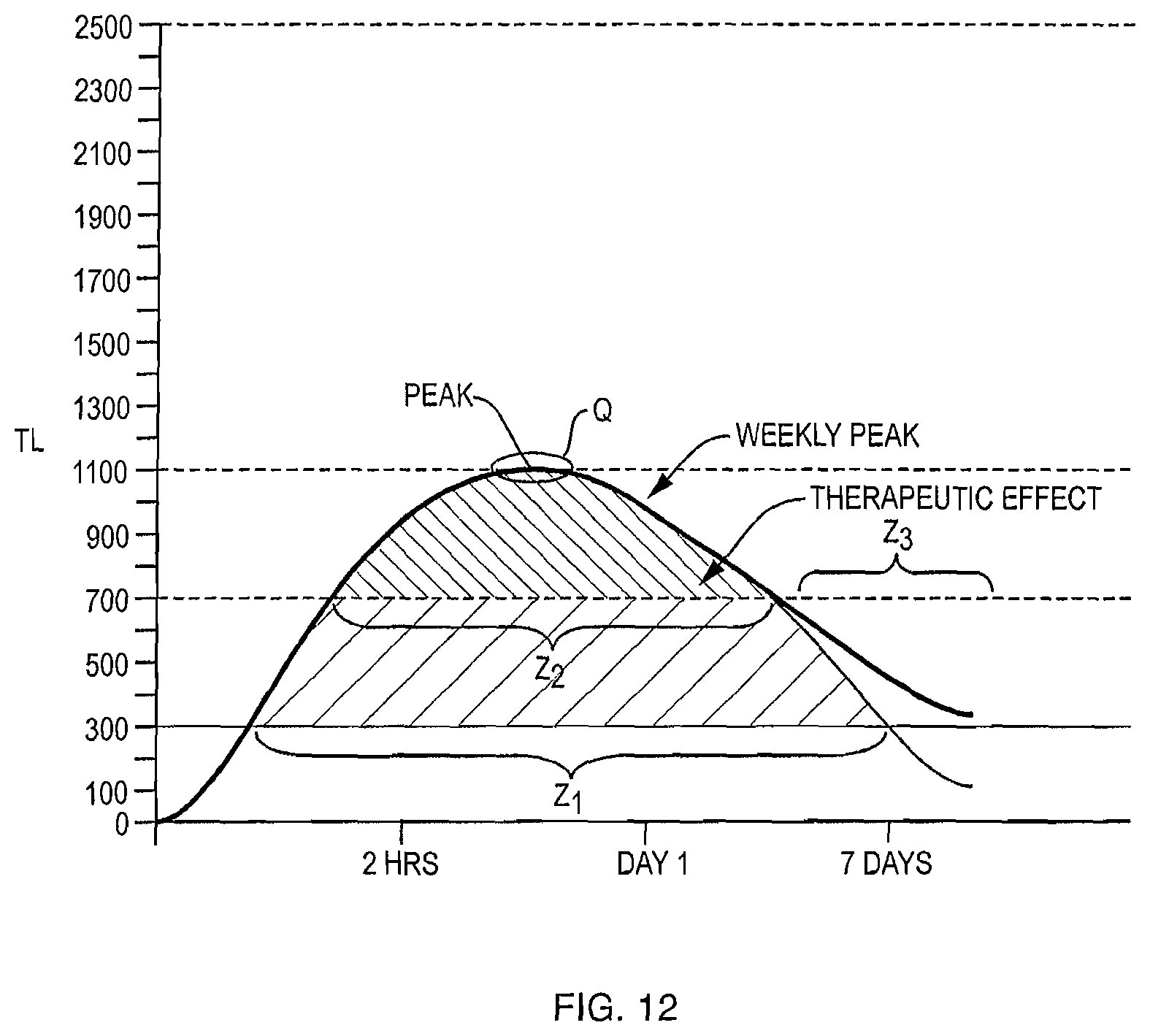 Patent US11771646 Figure 8 – Needle assisted jet injection administration of testosterone compositions