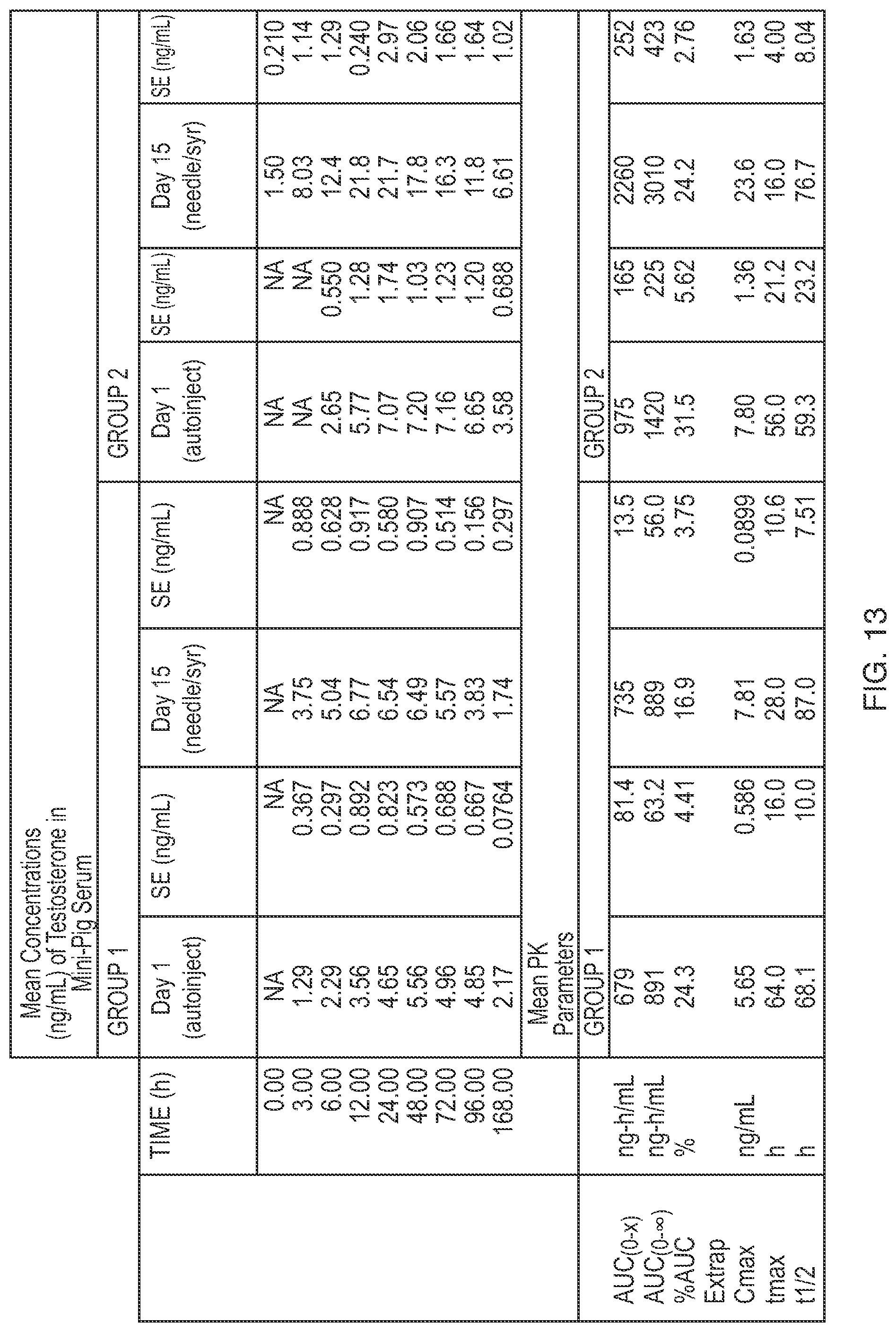 Patent US11771646 Figure 9 – Needle assisted jet injection administration of testosterone compositions