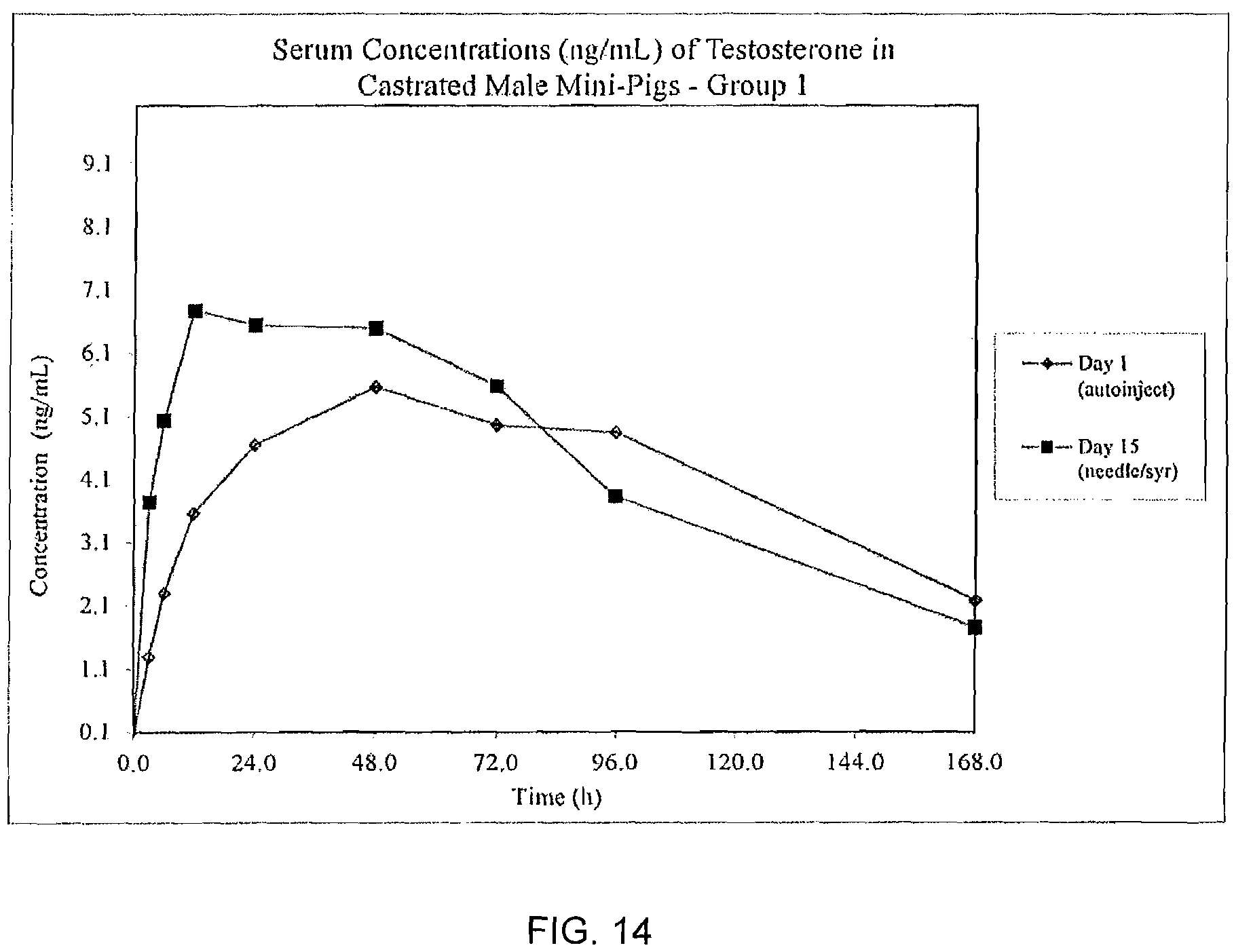 Patent US11771646 Figure 10 – Needle assisted jet injection administration of testosterone compositions