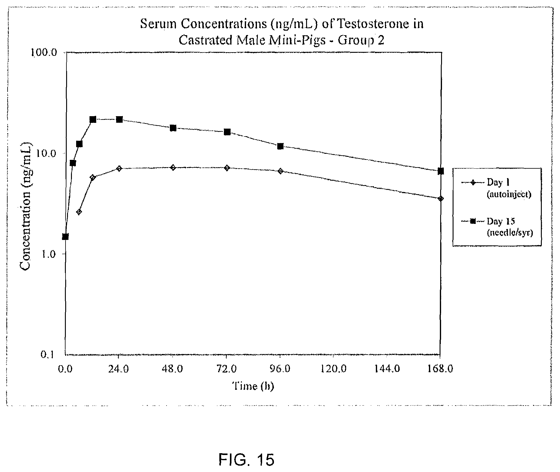 Patent US11771646 Figure 11 – Needle assisted jet injection administration of testosterone compositions
