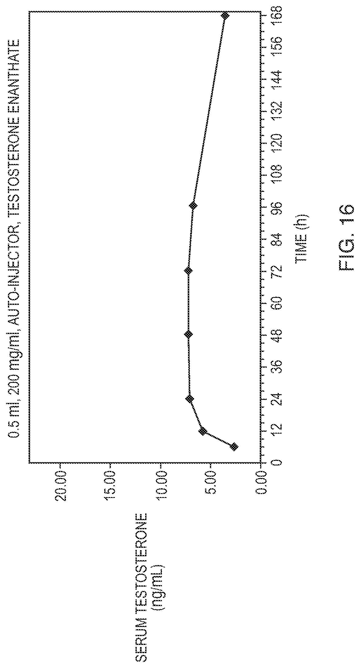 Patent US11771646 Figure 12 – Needle assisted jet injection administration of testosterone compositions