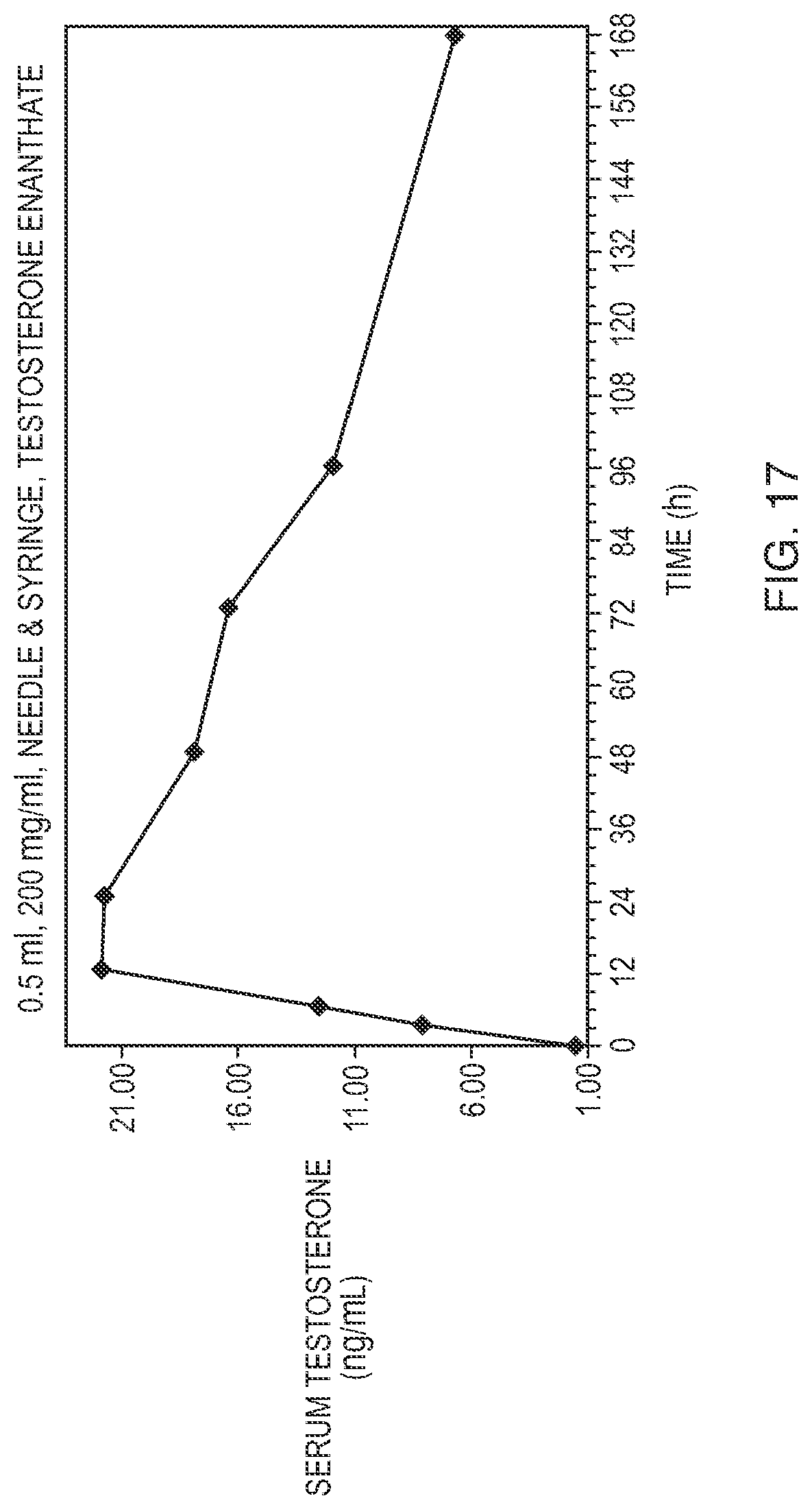 Patent US11771646 Figure 13 – Needle assisted jet injection administration of testosterone compositions