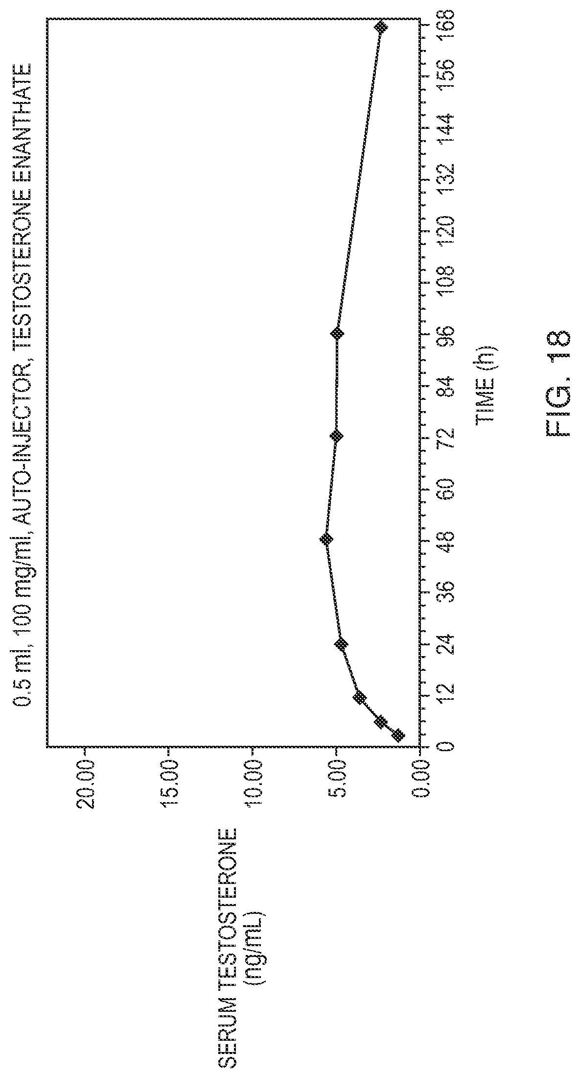 Patent US11771646 Figure 14 – Needle assisted jet injection administration of testosterone compositions