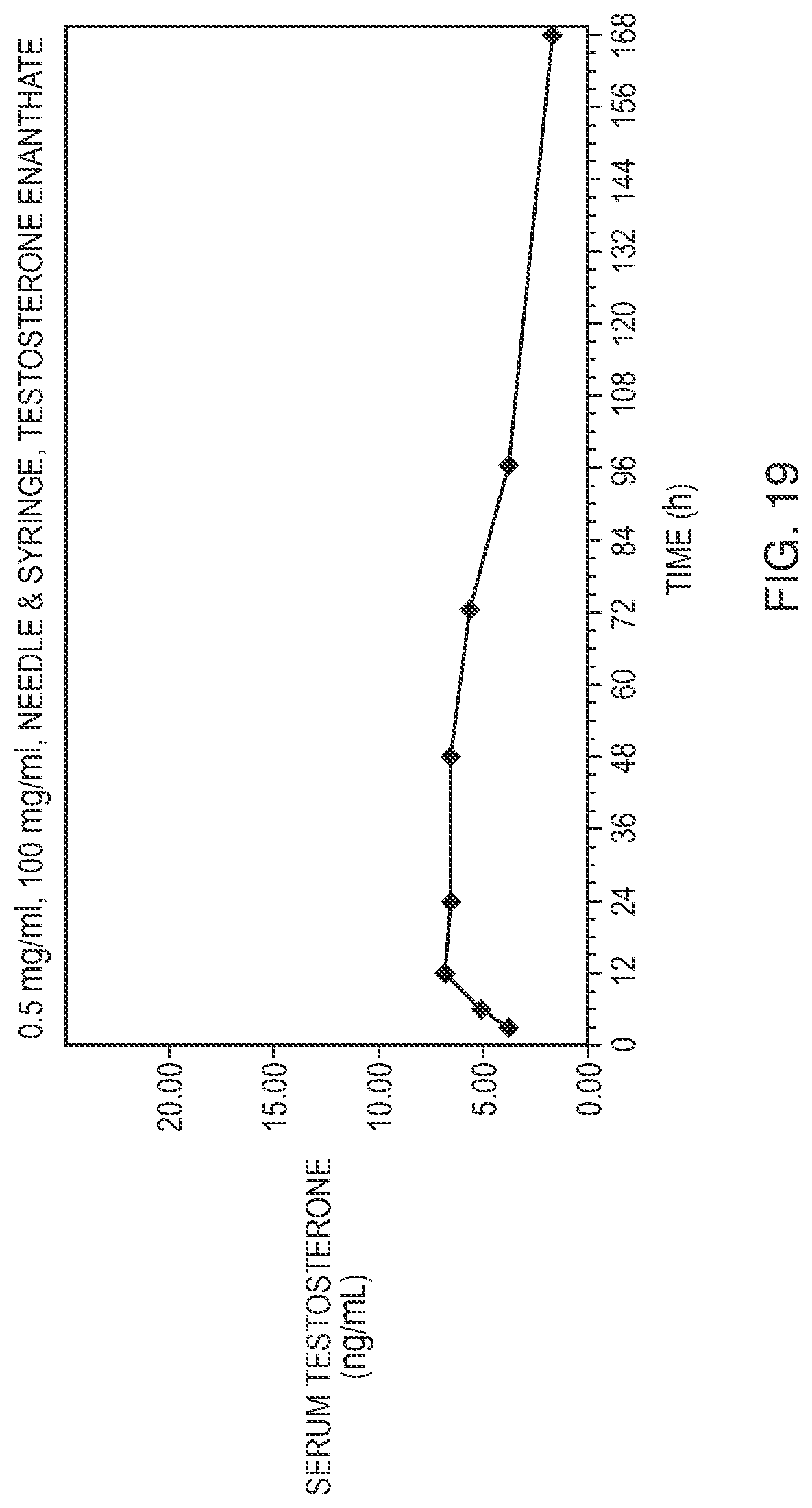 Patent US11771646 Figure 15 – Needle assisted jet injection administration of testosterone compositions