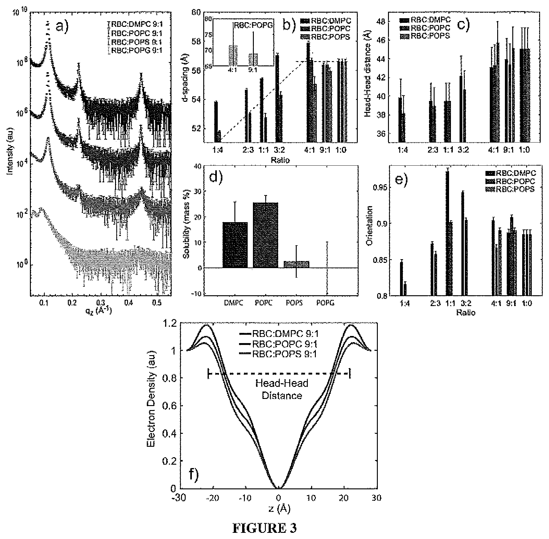 Patent US11771650 Figure 3 – Hybrid biological membranes, methods of making and uses thereof