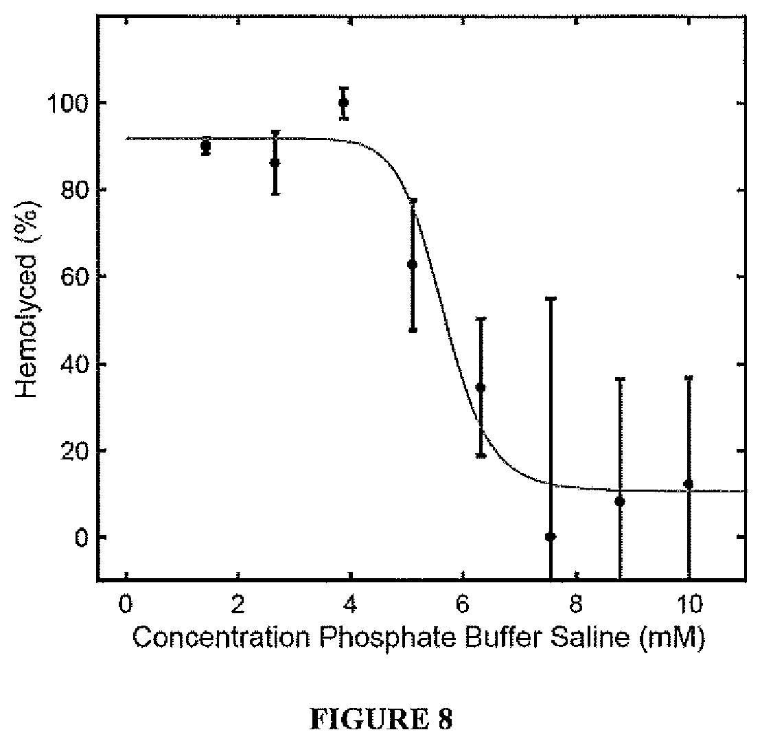 Patent US11771650 Figure 8 – Hybrid biological membranes, methods of making and uses thereof