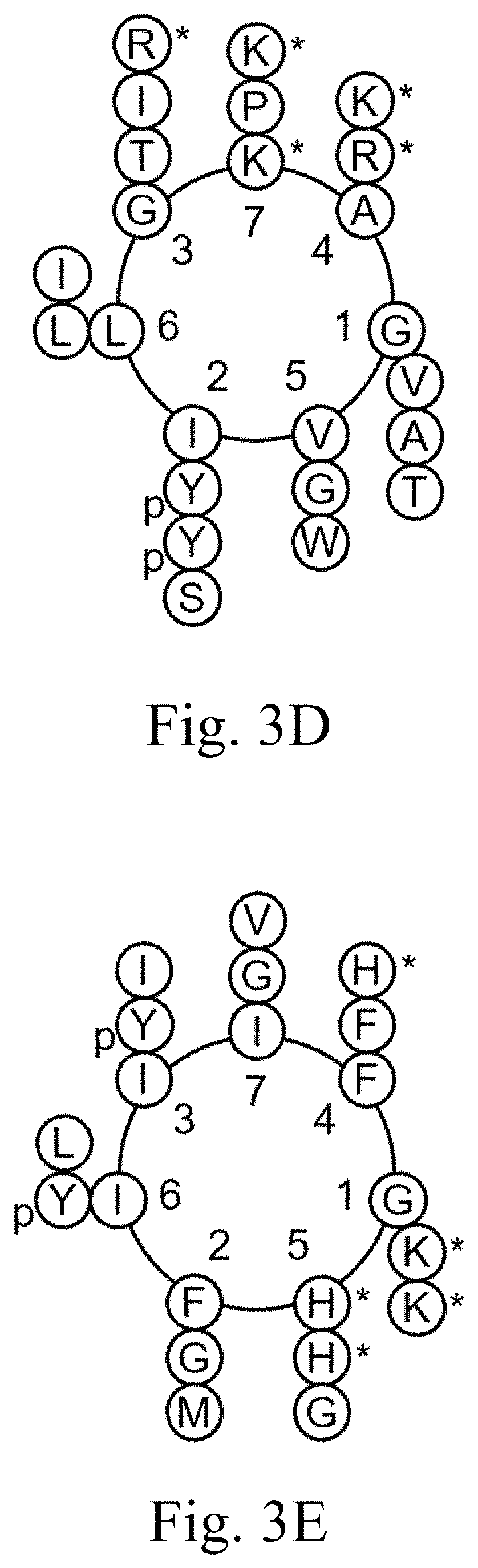 Patent US11771651 Figure 6 – Liposomes and uses thereof