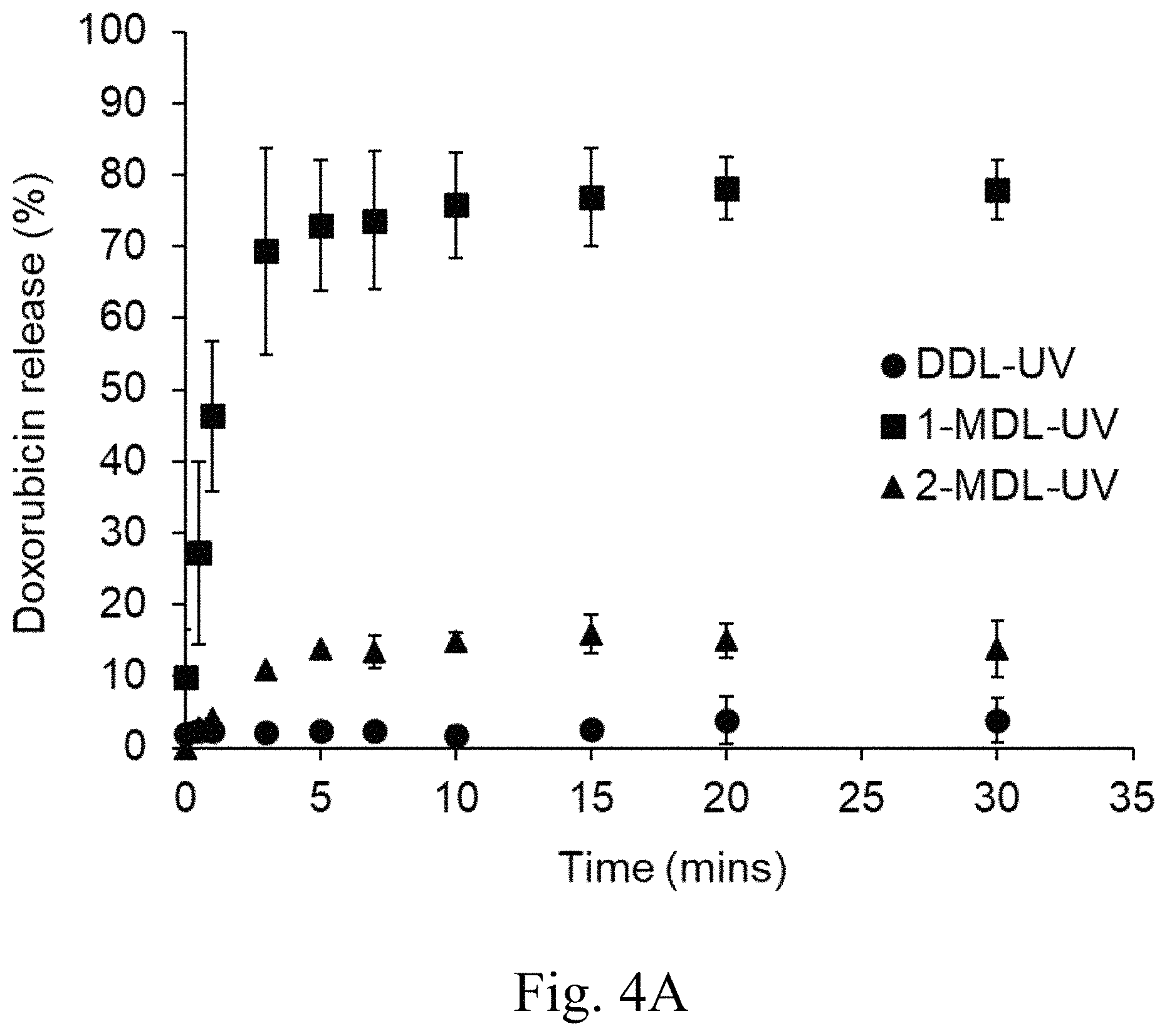 Patent US11771651 Figure 7 – Liposomes and uses thereof