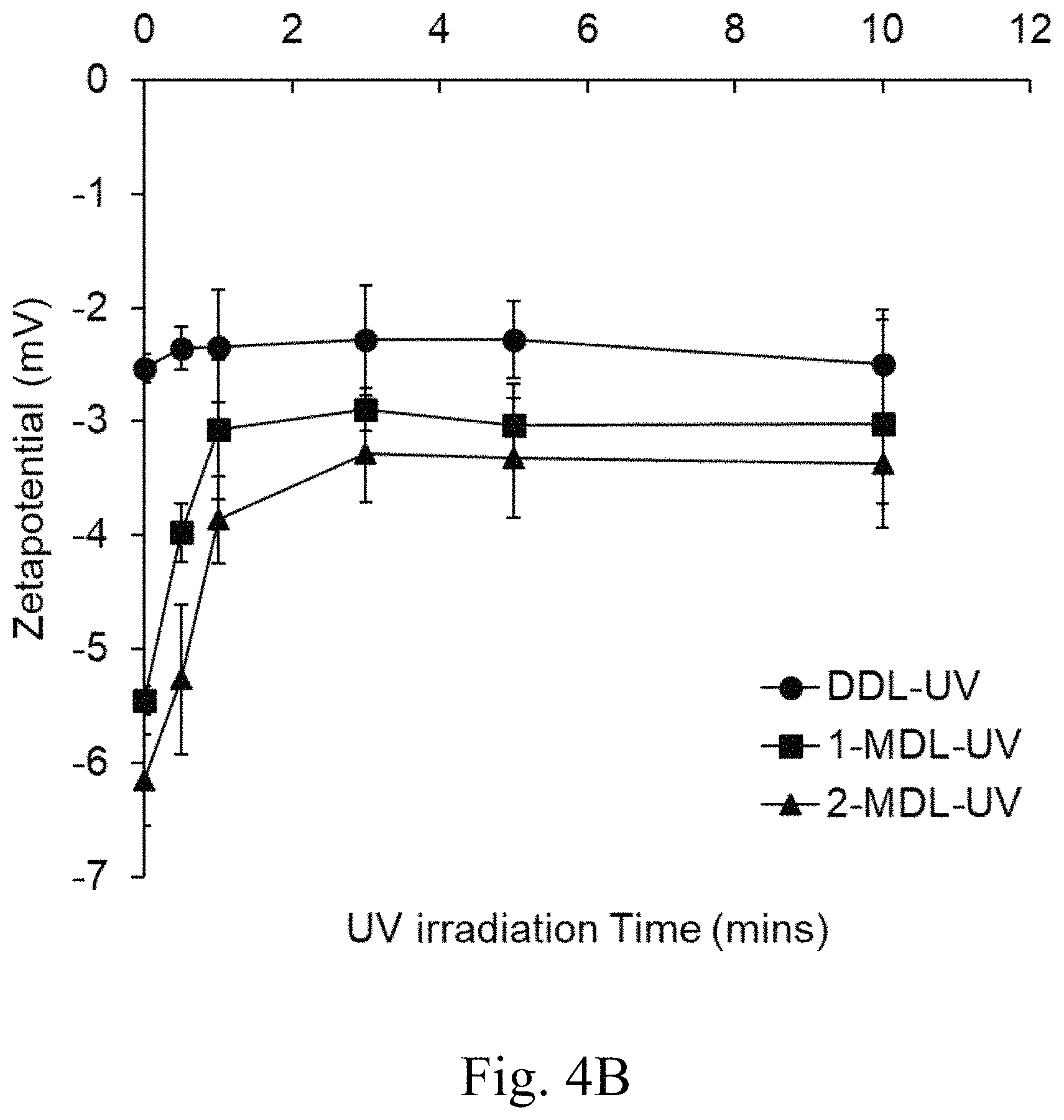 Patent US11771651 Figure 8 – Liposomes and uses thereof