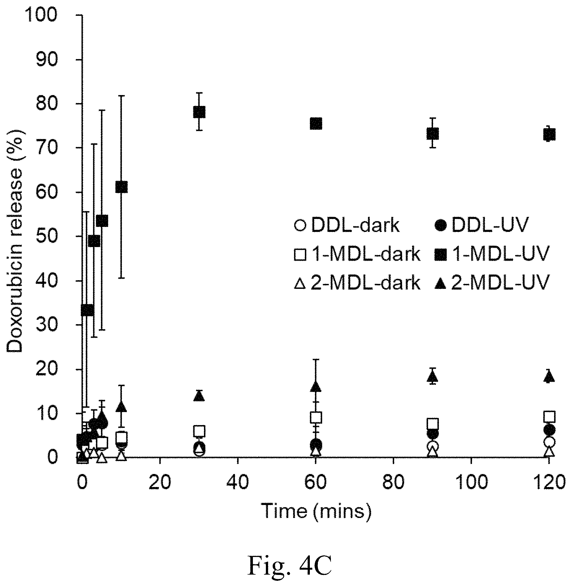 Patent US11771651 Figure 9 – Liposomes and uses thereof
