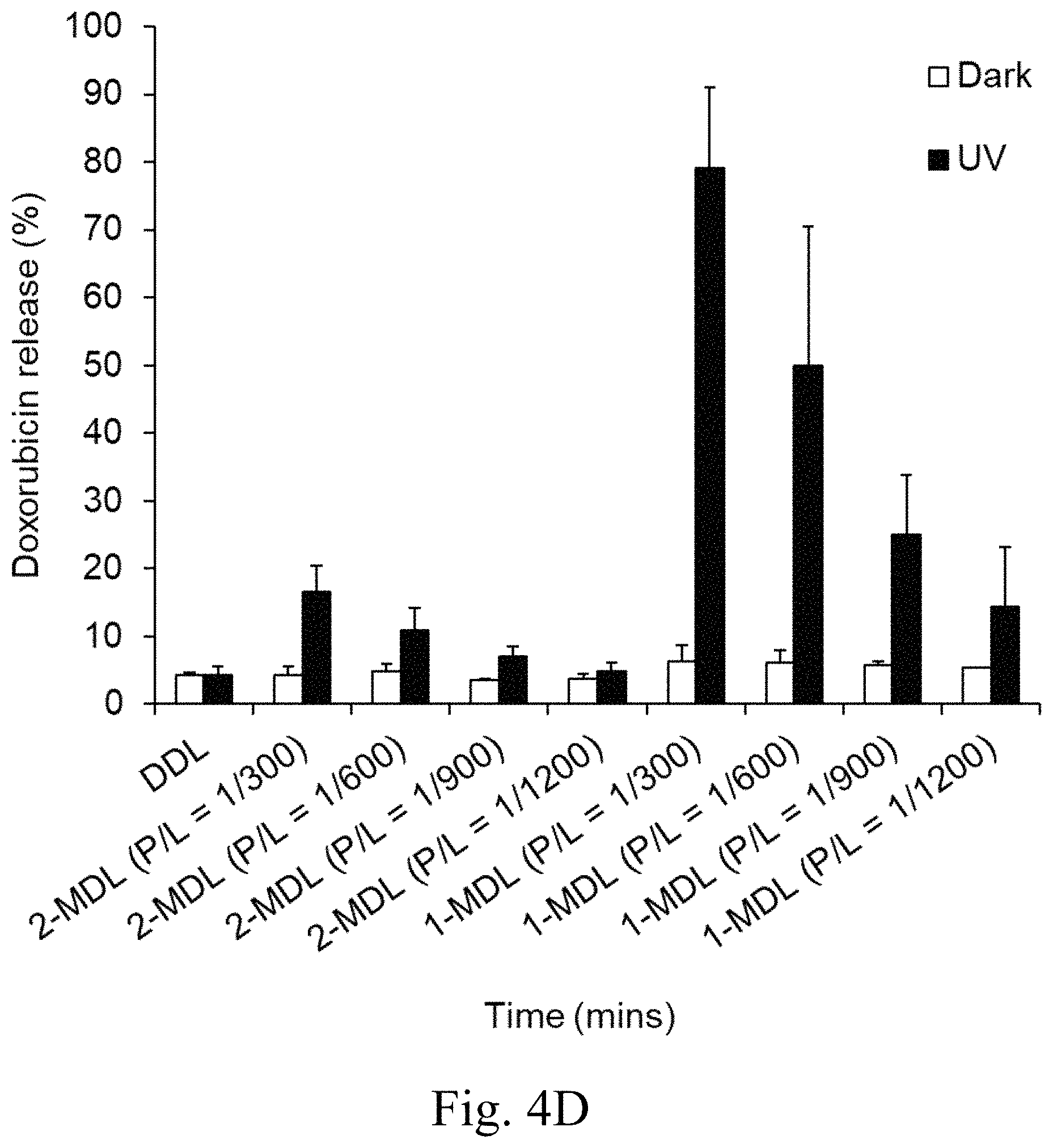 Patent US11771651 Figure 10 – Liposomes and uses thereof