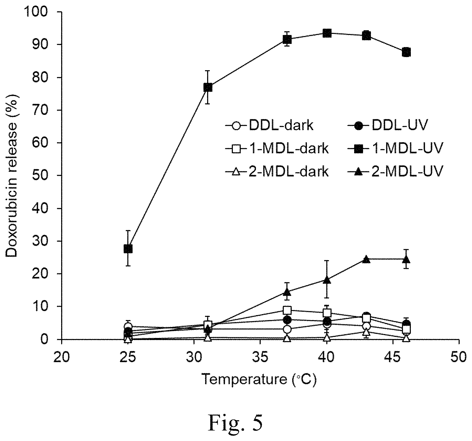 Patent US11771651 Figure 11 – Liposomes and uses thereof