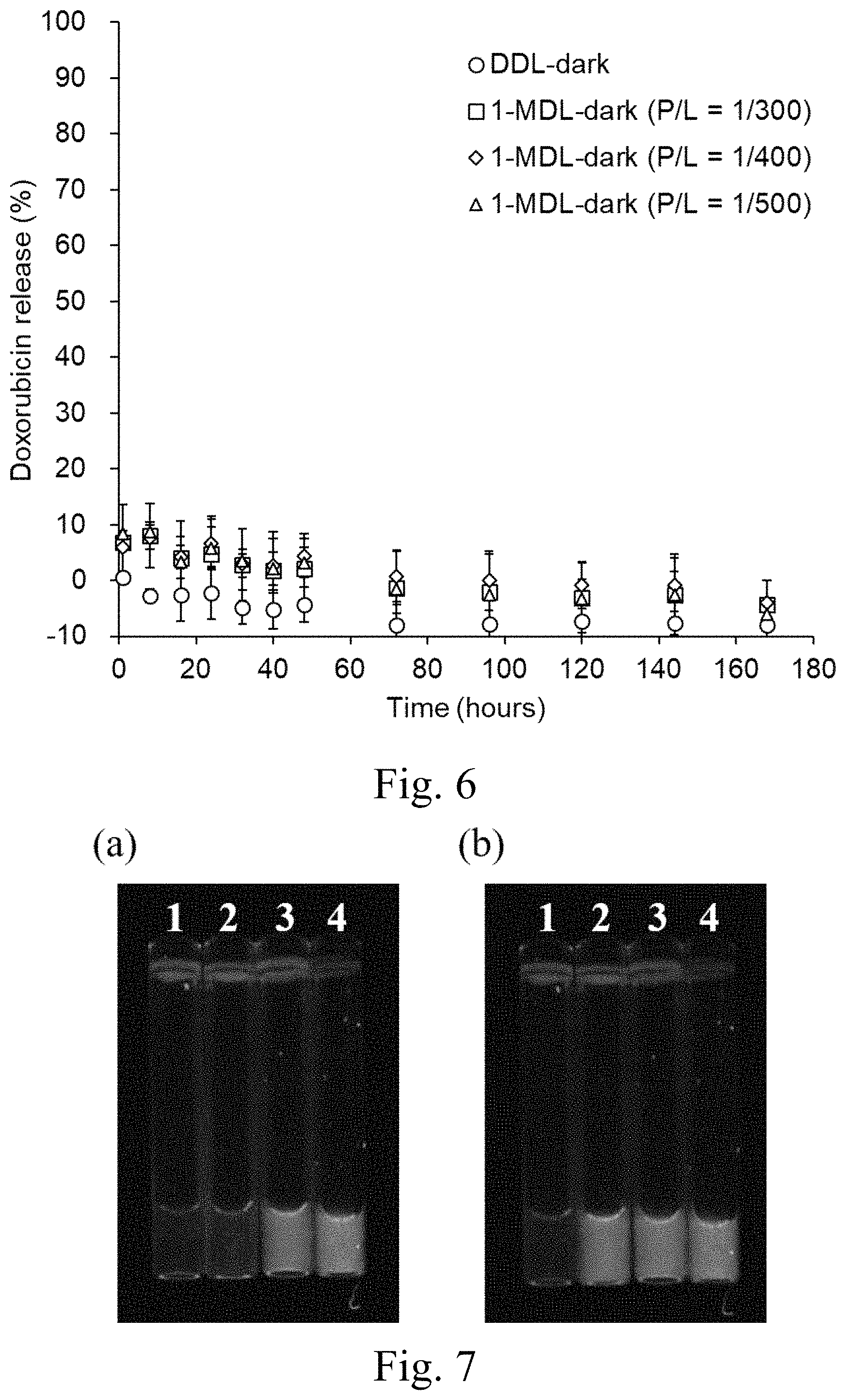 Patent US11771651 Figure 12 – Liposomes and uses thereof