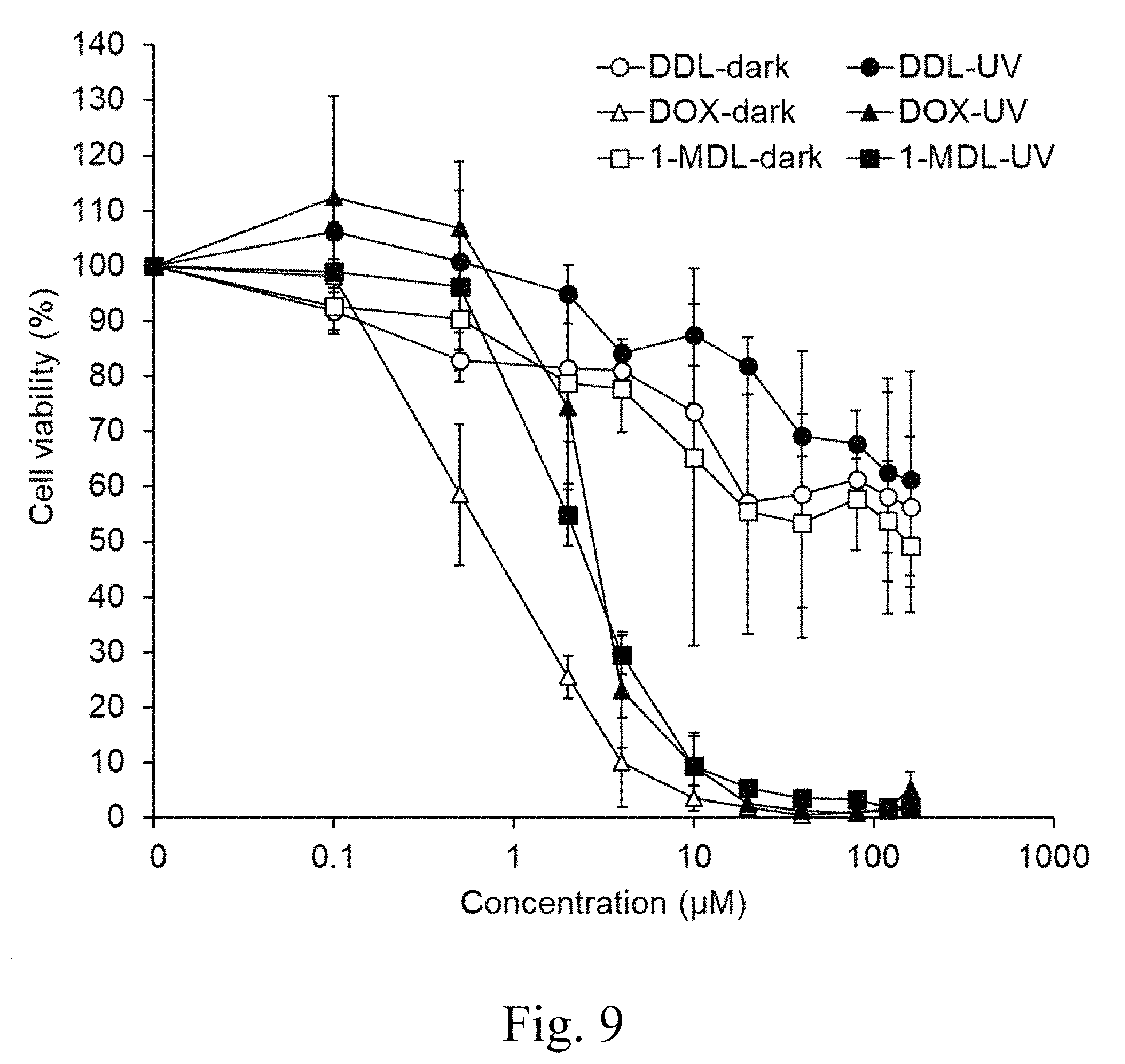 Patent US11771651 Figure 14 – Liposomes and uses thereof
