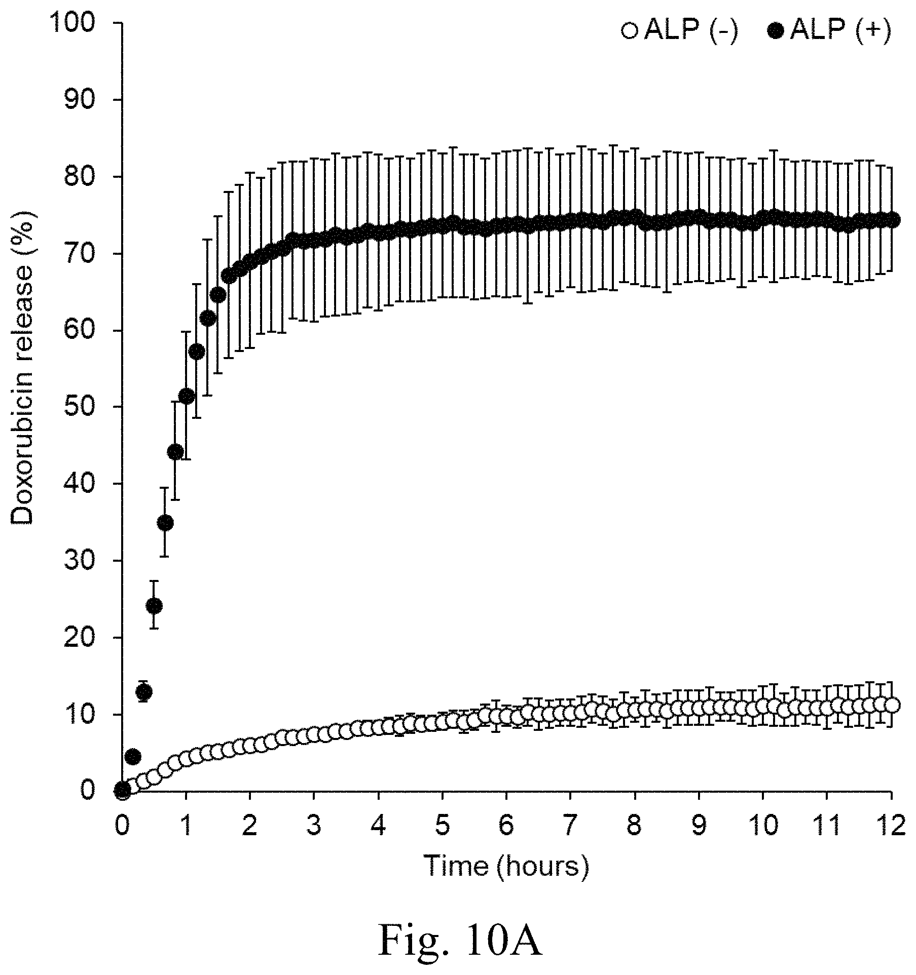 Patent US11771651 Figure 15 – Liposomes and uses thereof