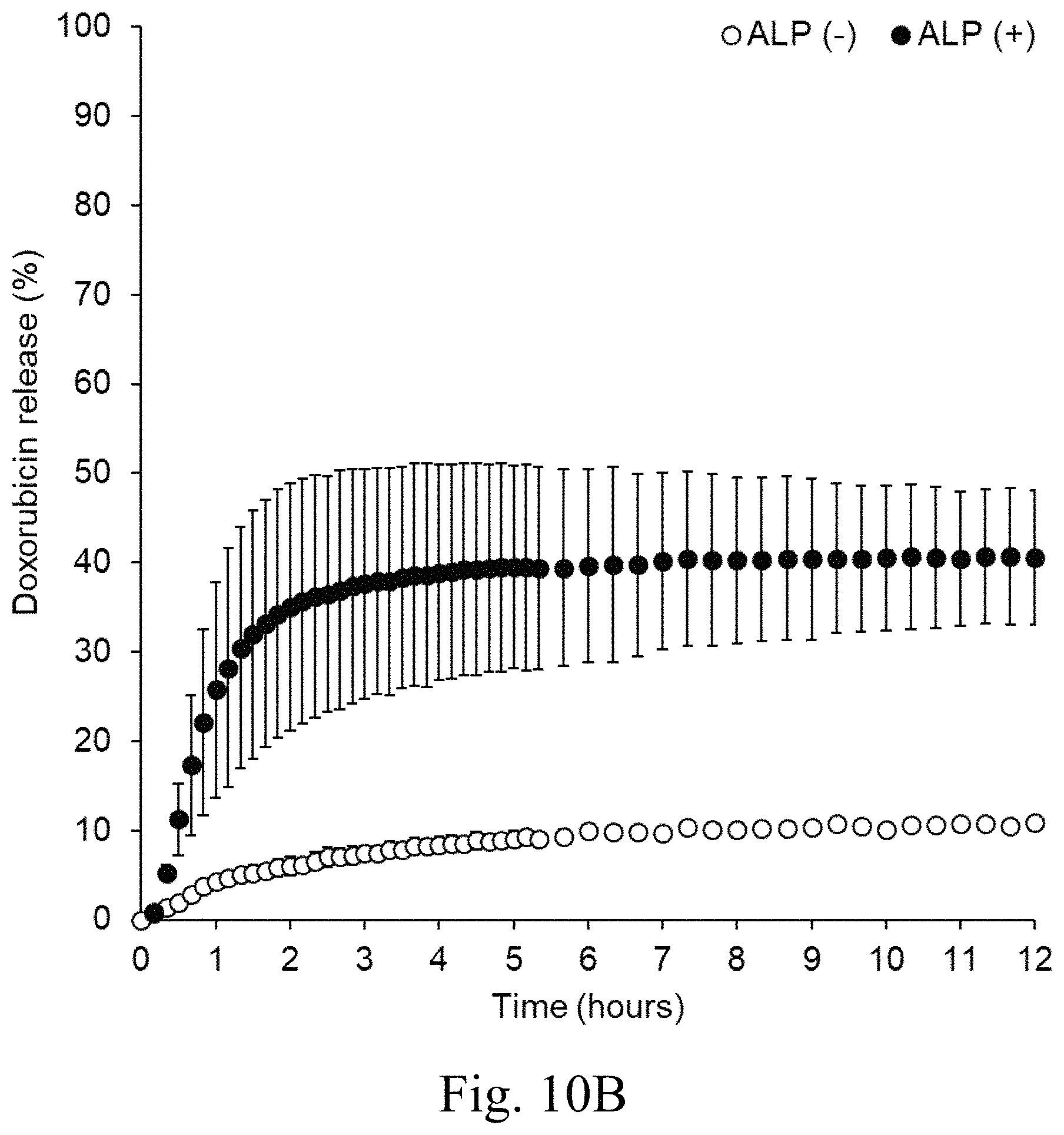 Patent US11771651 Figure 16 – Liposomes and uses thereof