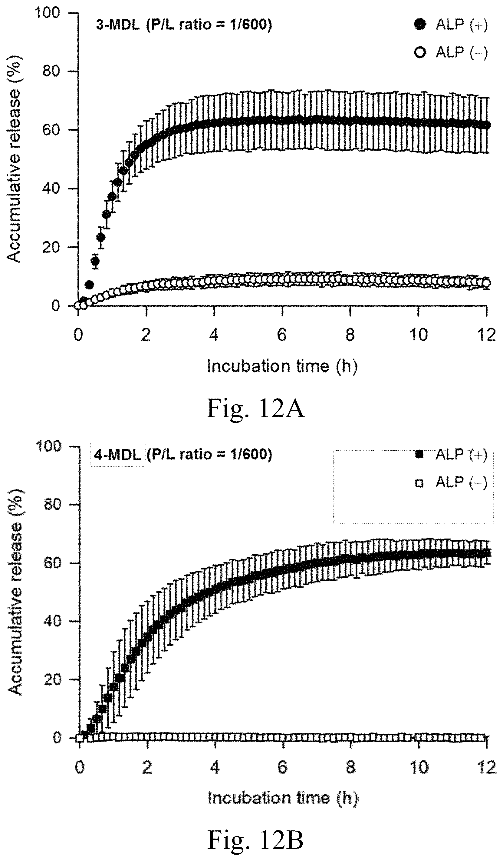 Patent US11771651 Figure 18 – Liposomes and uses thereof