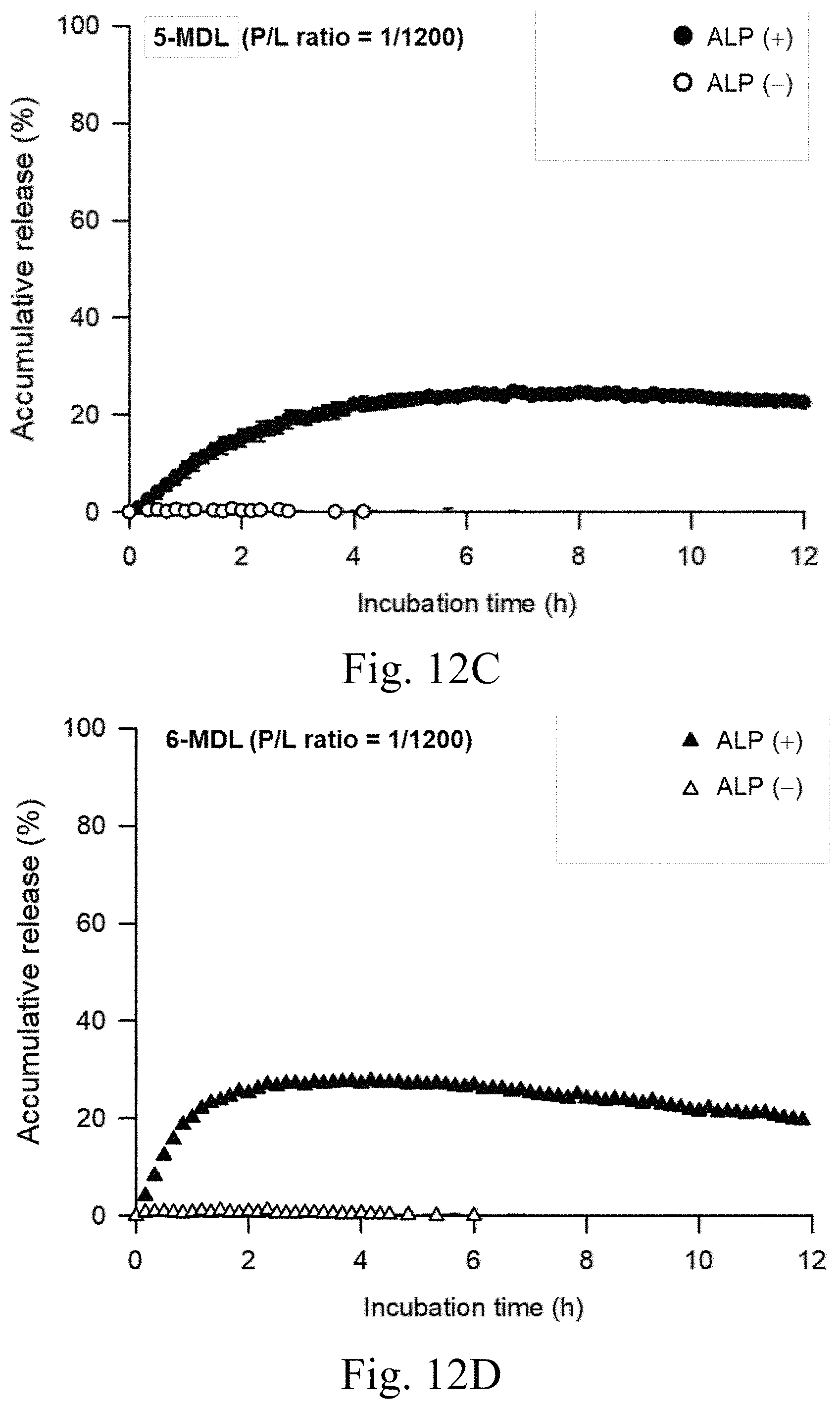 Patent US11771651 Figure 19 – Liposomes and uses thereof