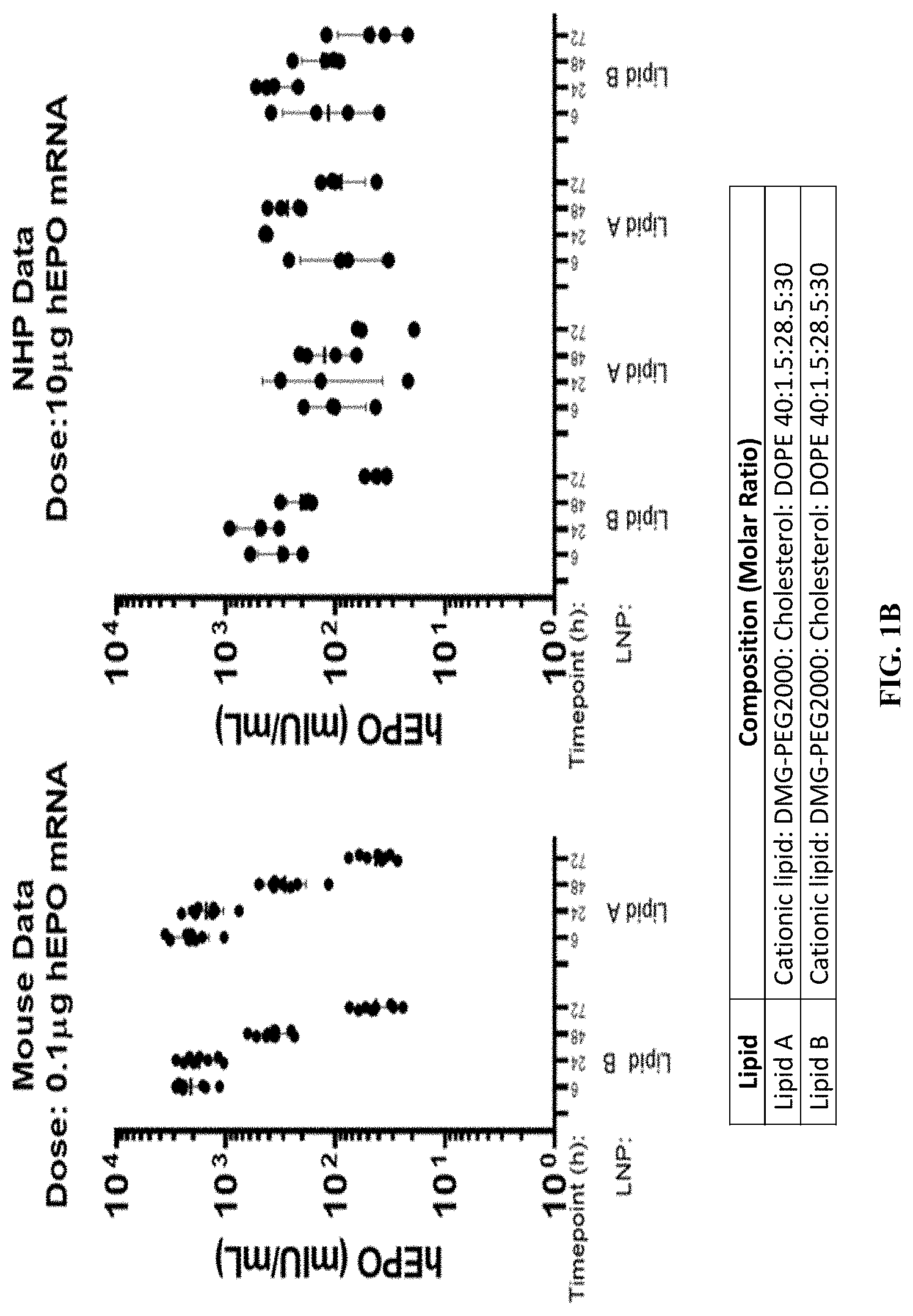 Patent US11771652 Figure 2 – Lipid nanoparticles for delivering mRNA vaccines