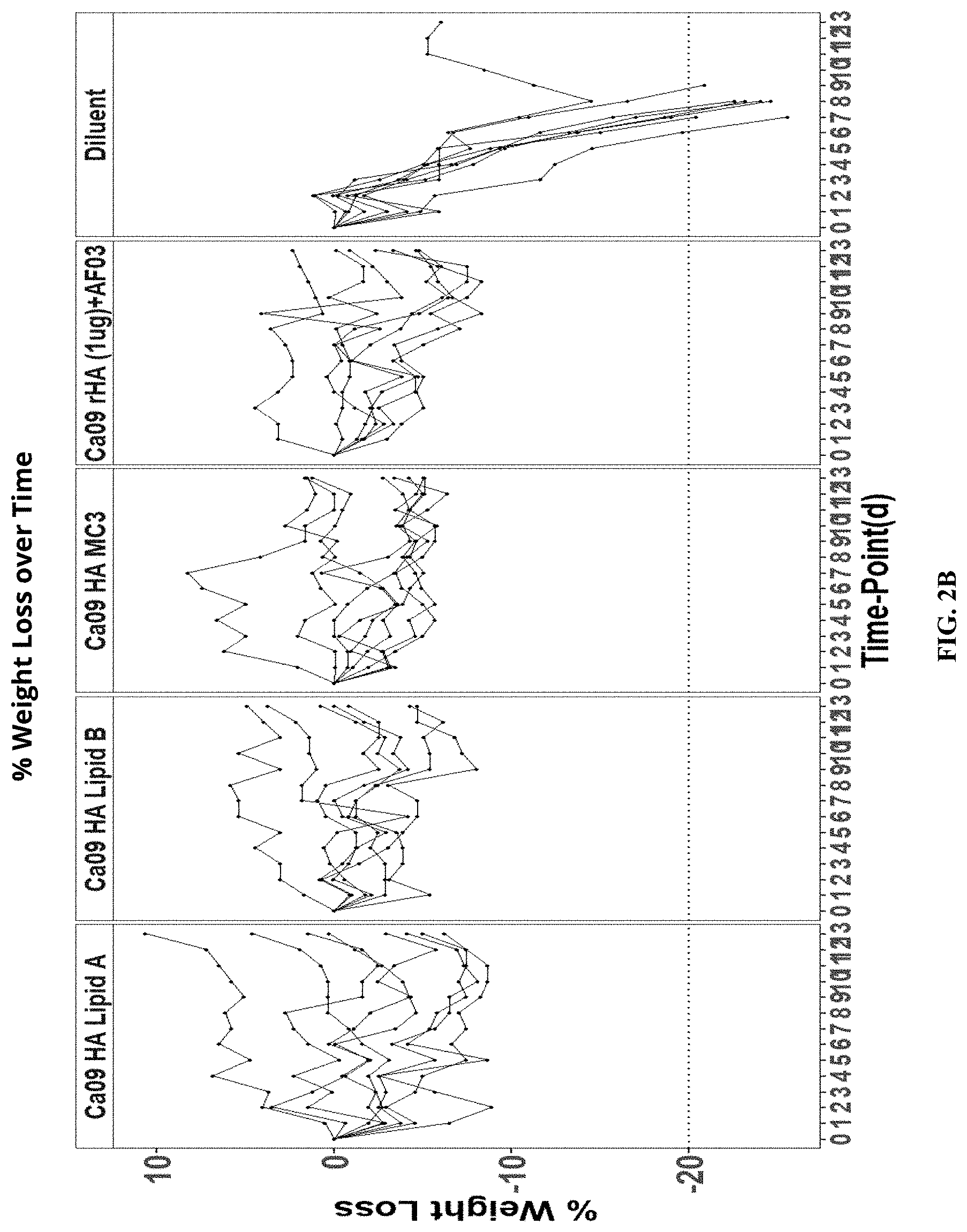 Patent US11771652 Figure 4 – Lipid nanoparticles for delivering mRNA vaccines