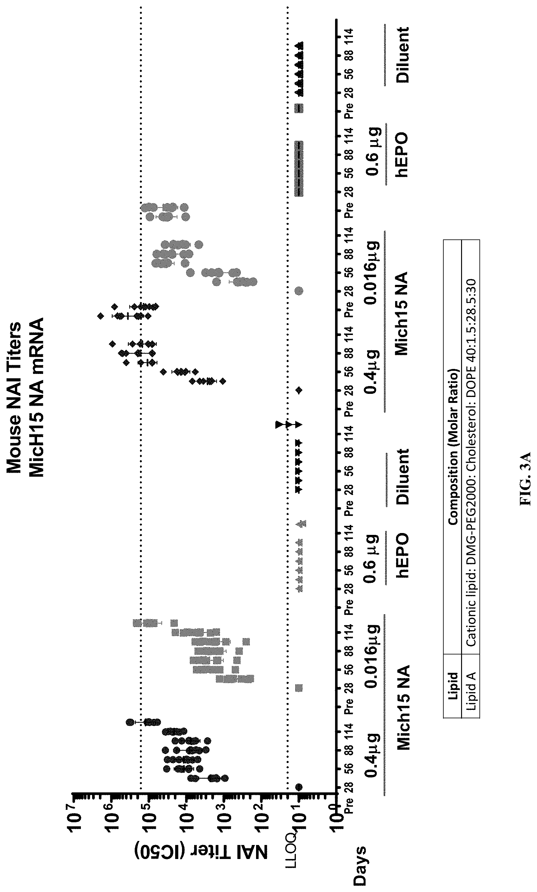 Patent US11771652 Figure 5 – Lipid nanoparticles for delivering mRNA vaccines