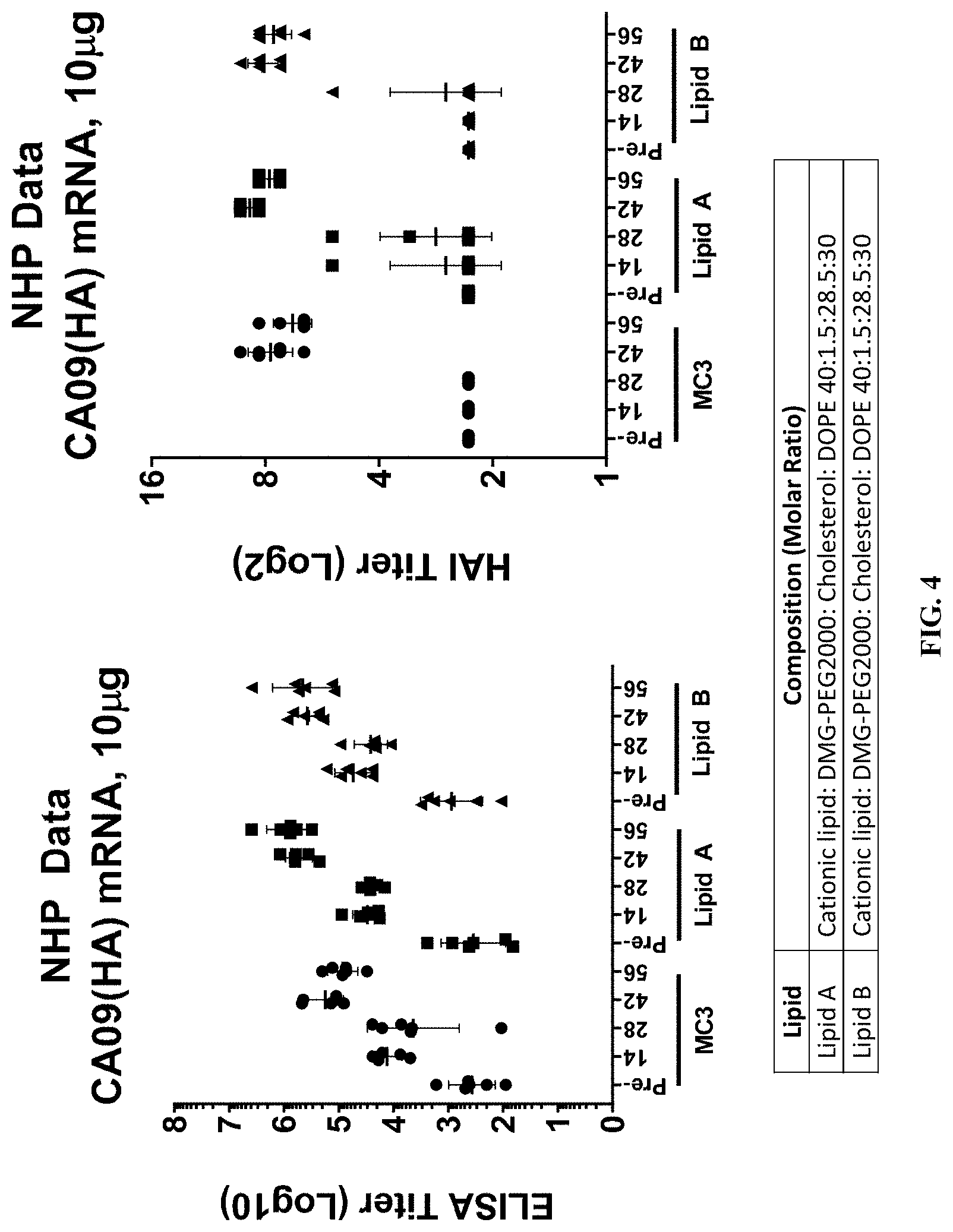 Patent US11771652 Figure 7 – Lipid nanoparticles for delivering mRNA vaccines