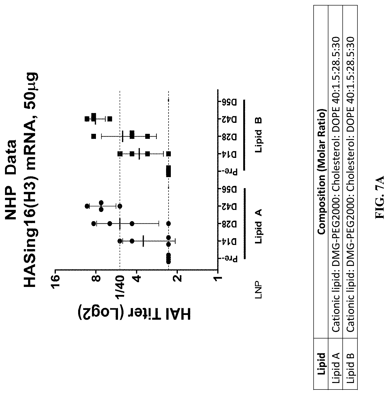 Patent US11771652 Figure 14 – Lipid nanoparticles for delivering mRNA vaccines