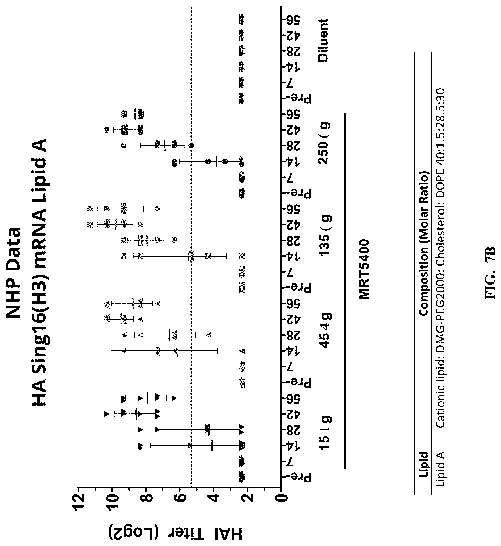 Patent US11771652 Figure 15 – Lipid nanoparticles for delivering mRNA vaccines
