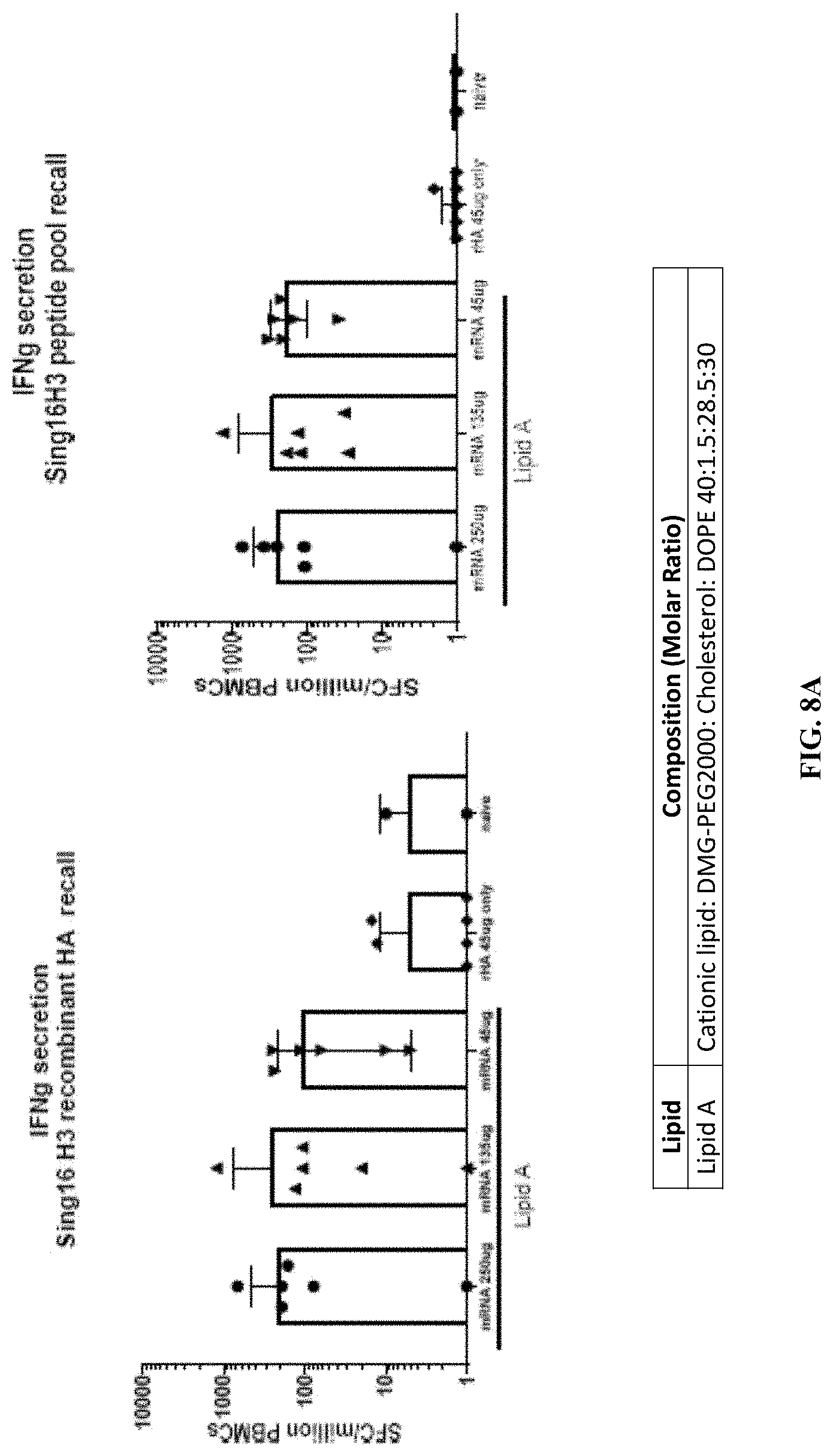 Patent US11771652 Figure 17 – Lipid nanoparticles for delivering mRNA vaccines