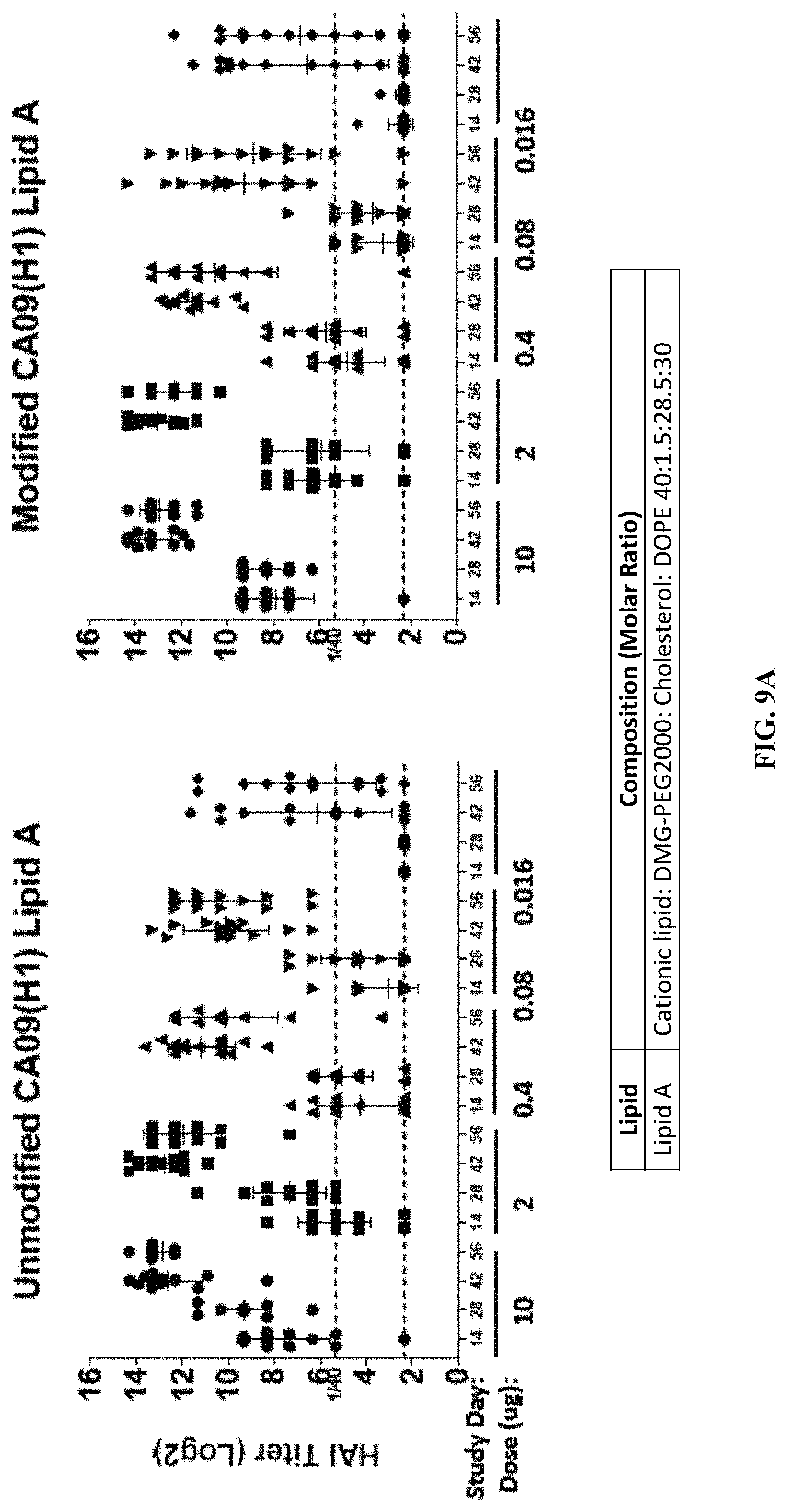 Patent US11771652 Figure 19 – Lipid nanoparticles for delivering mRNA vaccines