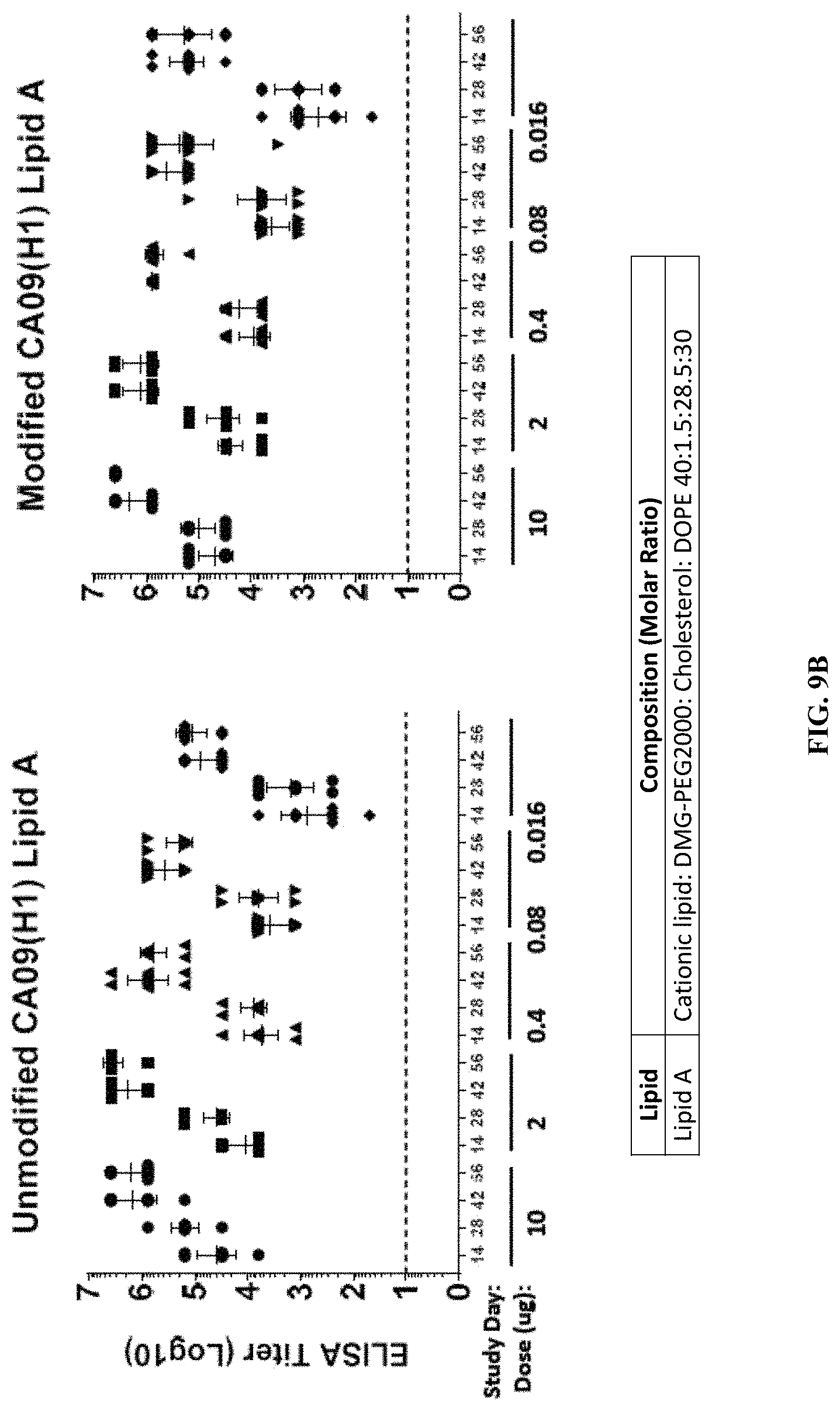 Patent US11771652 Figure 20 – Lipid nanoparticles for delivering mRNA vaccines