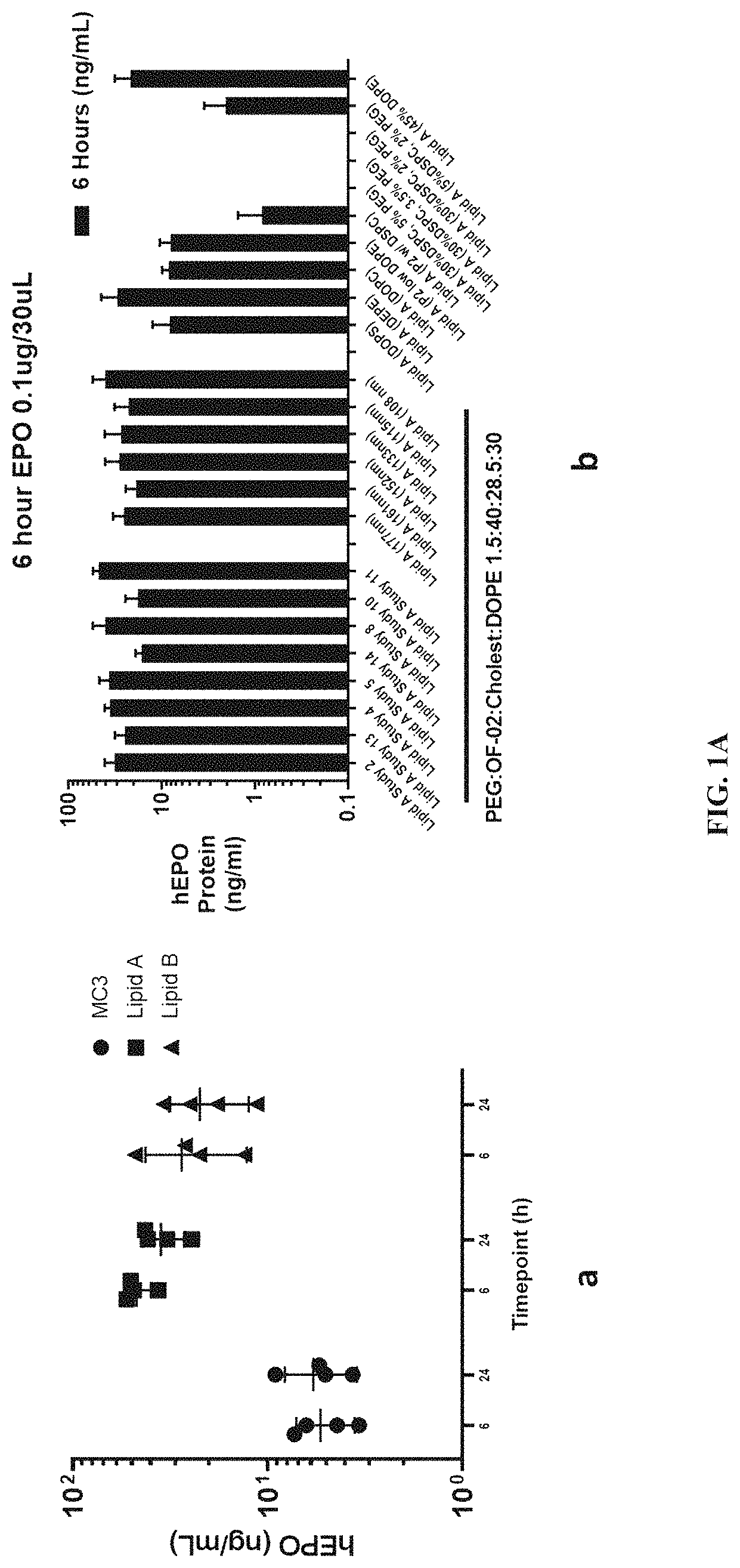 Patent US11771653 Figure 1 – Lipid nanoparticles for delivering mRNA vaccines
