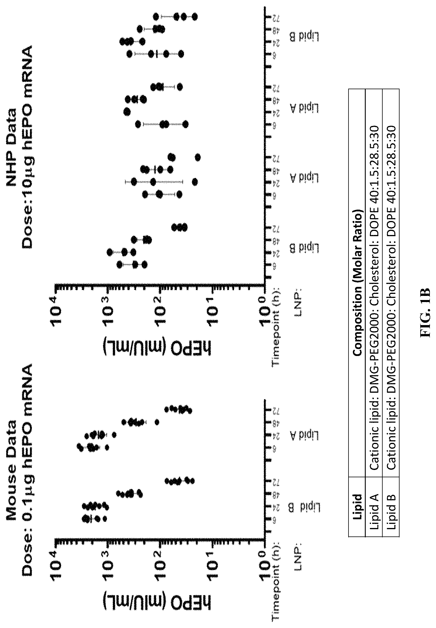 Patent US11771653 Figure 2 – Lipid nanoparticles for delivering mRNA vaccines