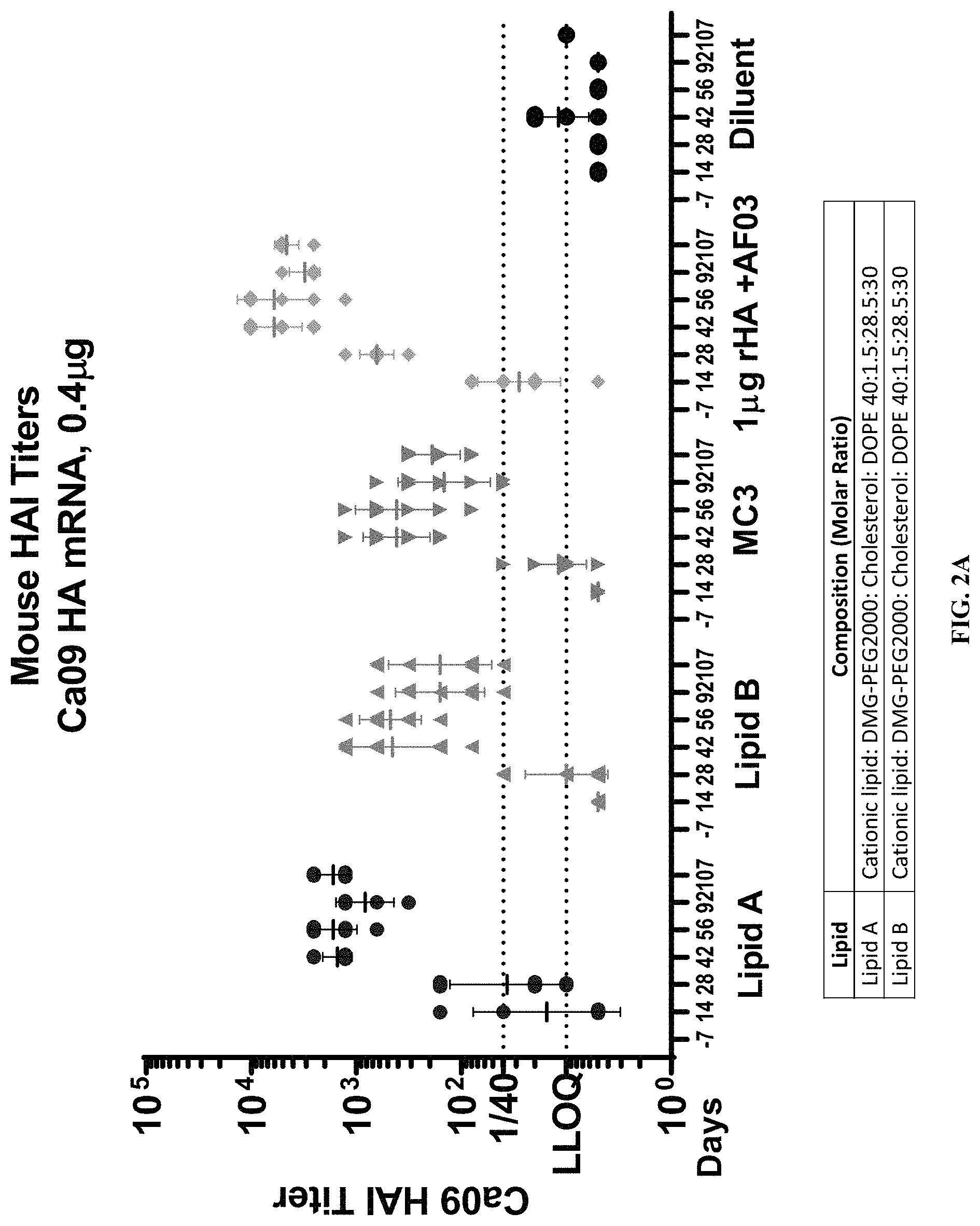 Patent US11771653 Figure 3 – Lipid nanoparticles for delivering mRNA vaccines
