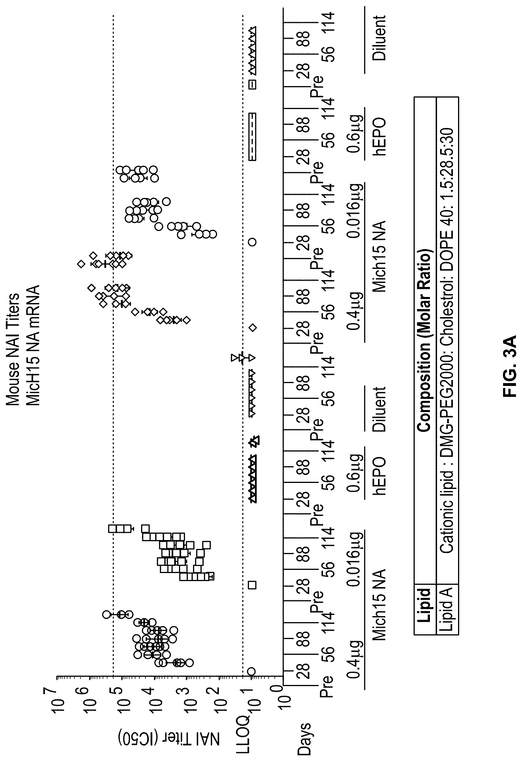 Patent US11771653 Figure 5 – Lipid nanoparticles for delivering mRNA vaccines