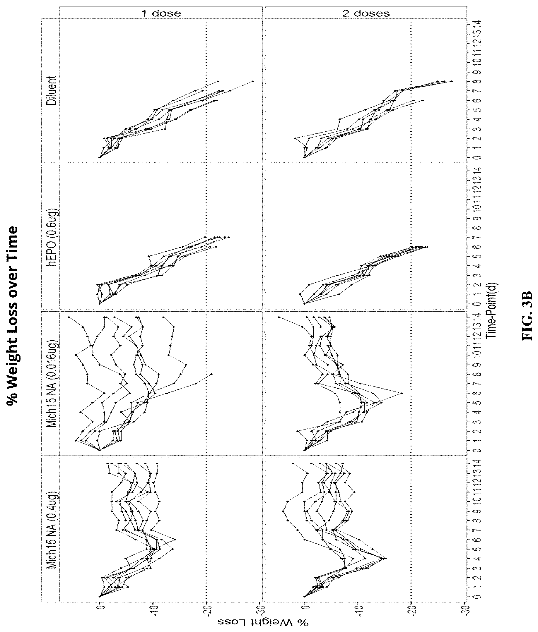 Patent US11771653 Figure 6 – Lipid nanoparticles for delivering mRNA vaccines