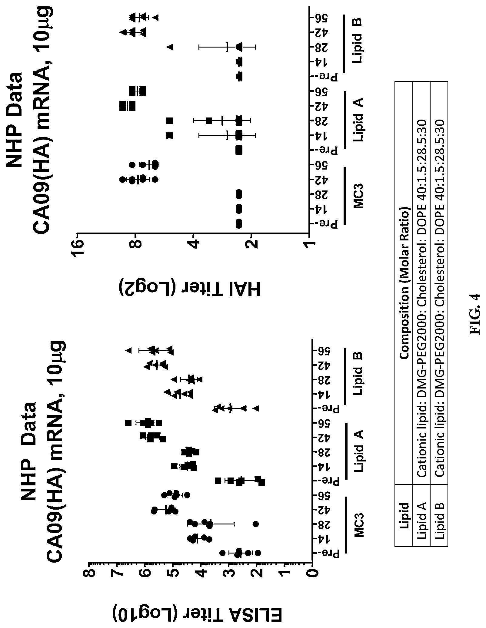Patent US11771653 Figure 7 – Lipid nanoparticles for delivering mRNA vaccines