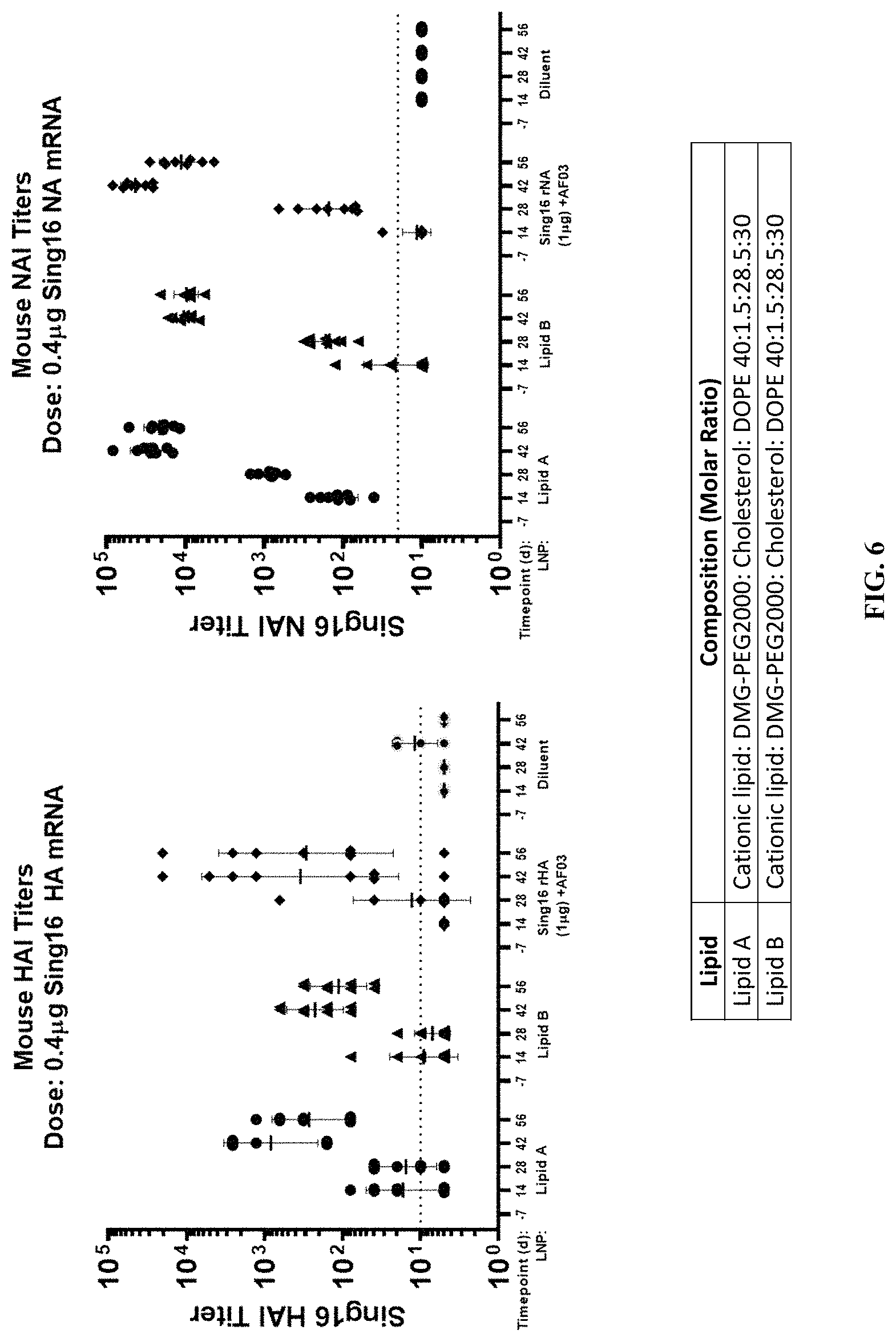 Patent US11771653 Figure 13 – Lipid nanoparticles for delivering mRNA vaccines