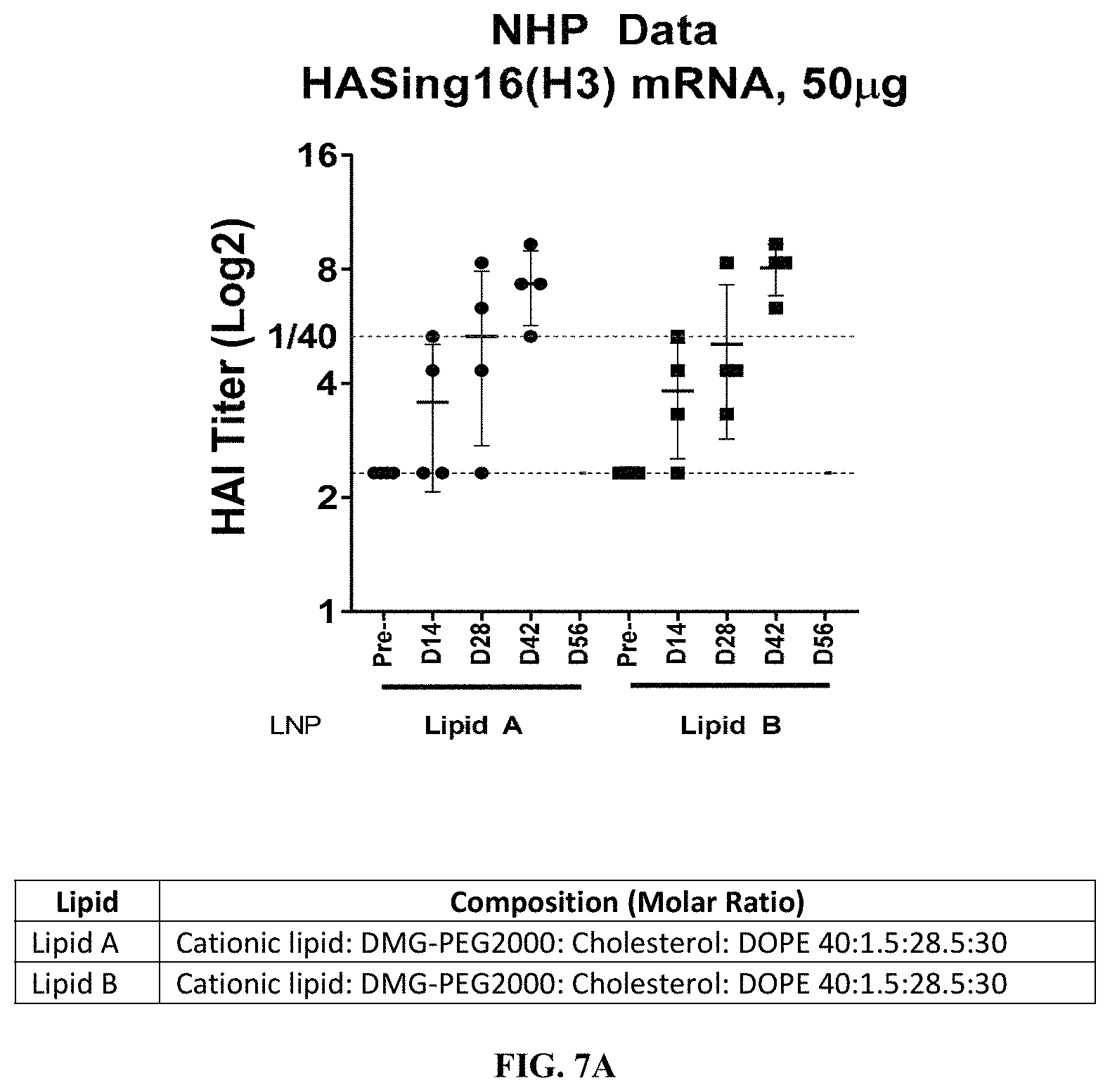 Patent US11771653 Figure 14 – Lipid nanoparticles for delivering mRNA vaccines